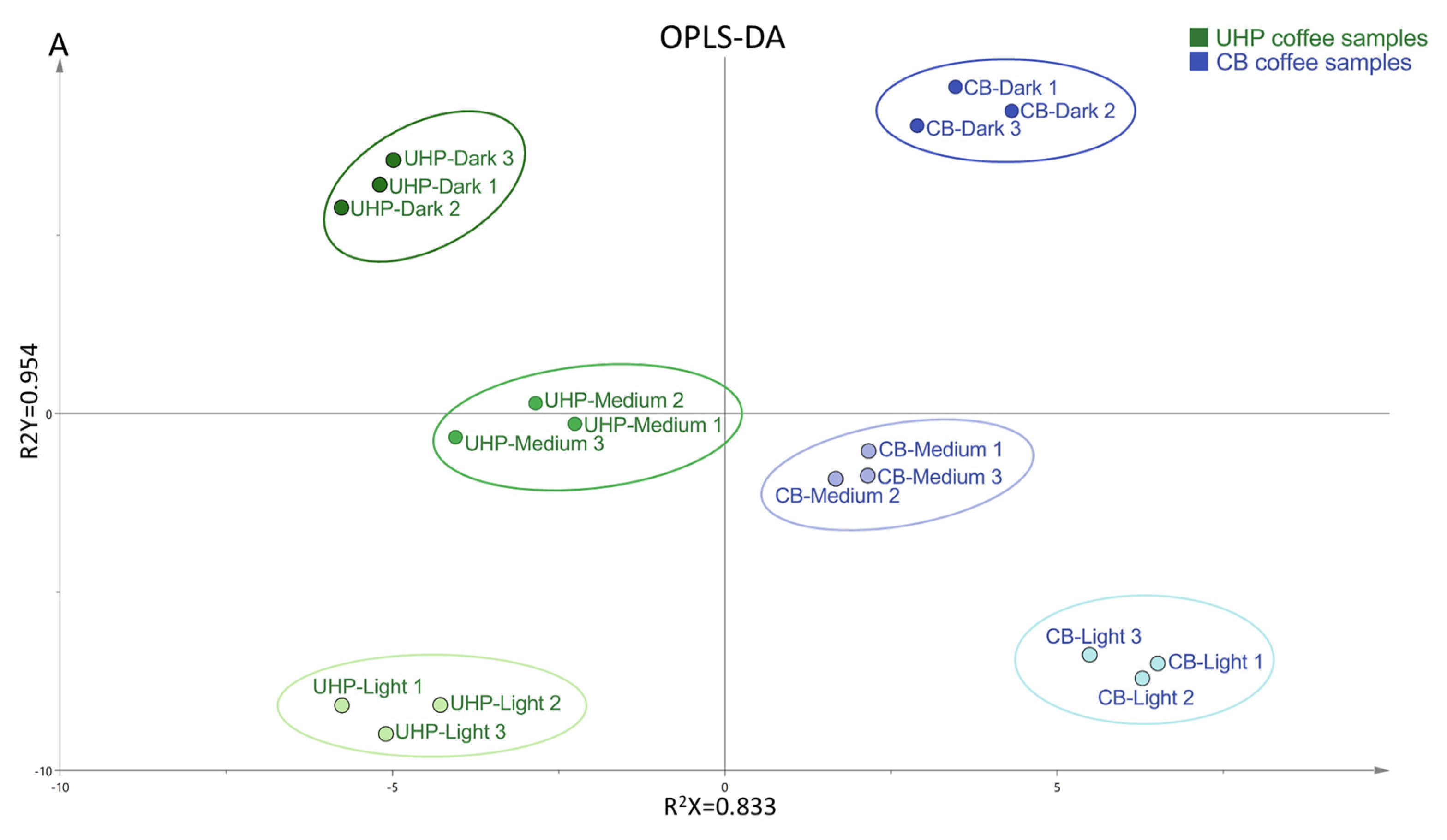 Foods 13 03119 g002a