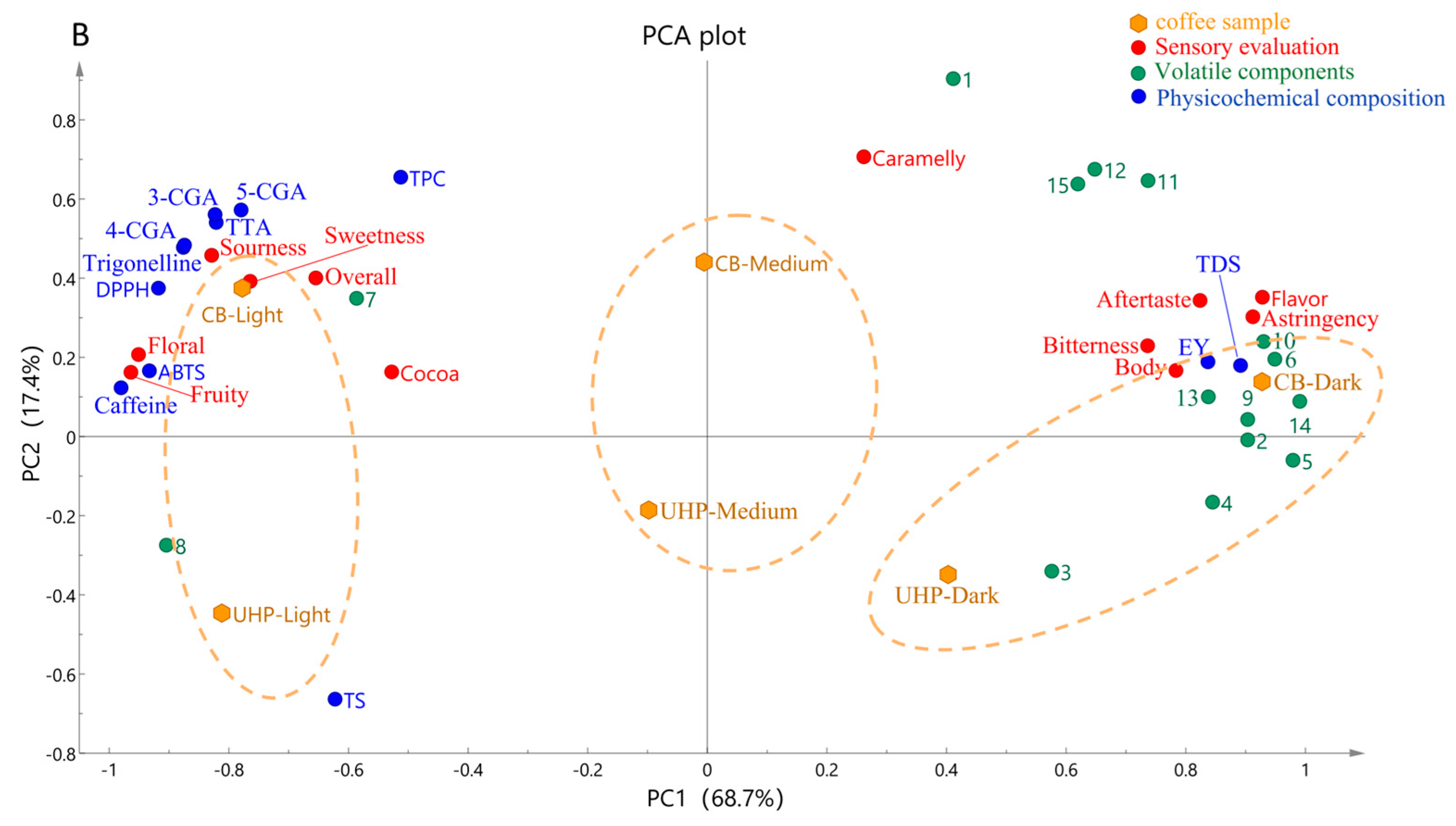 Foods 13 03119 g002b