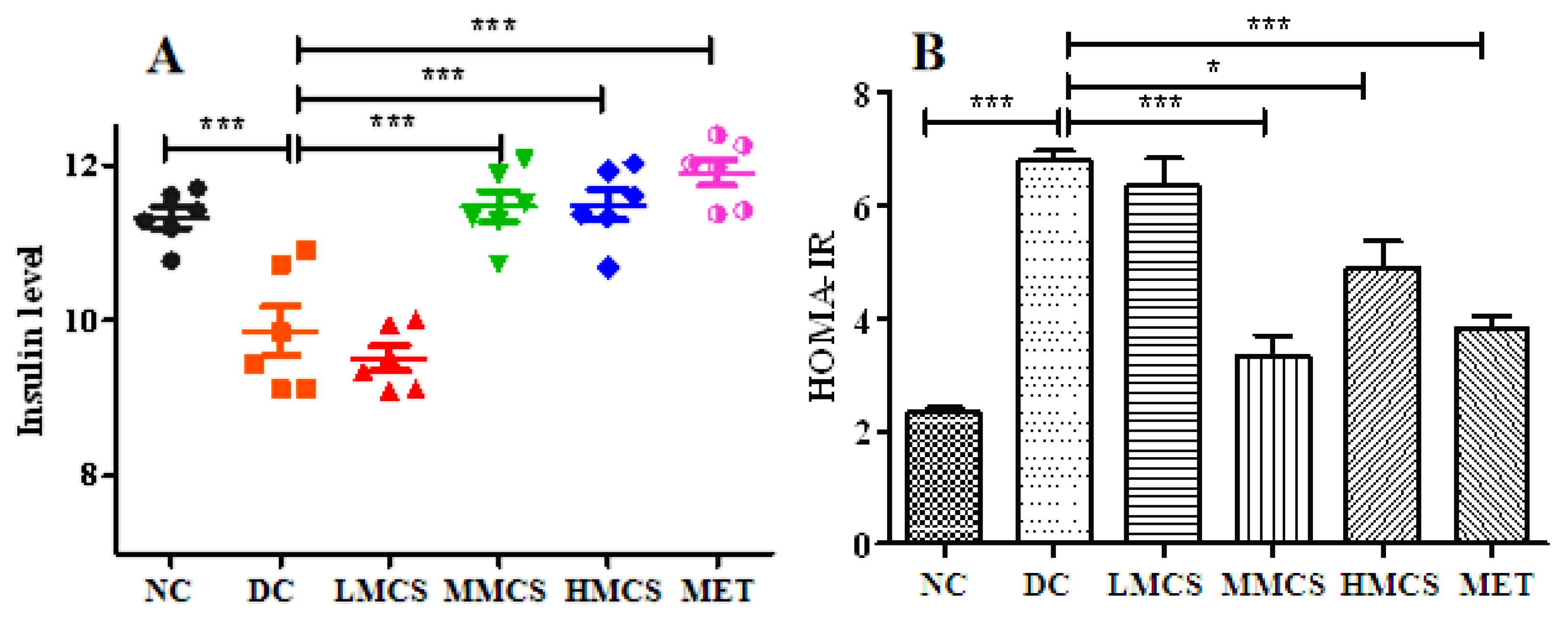 Foods 13 03163 g001a