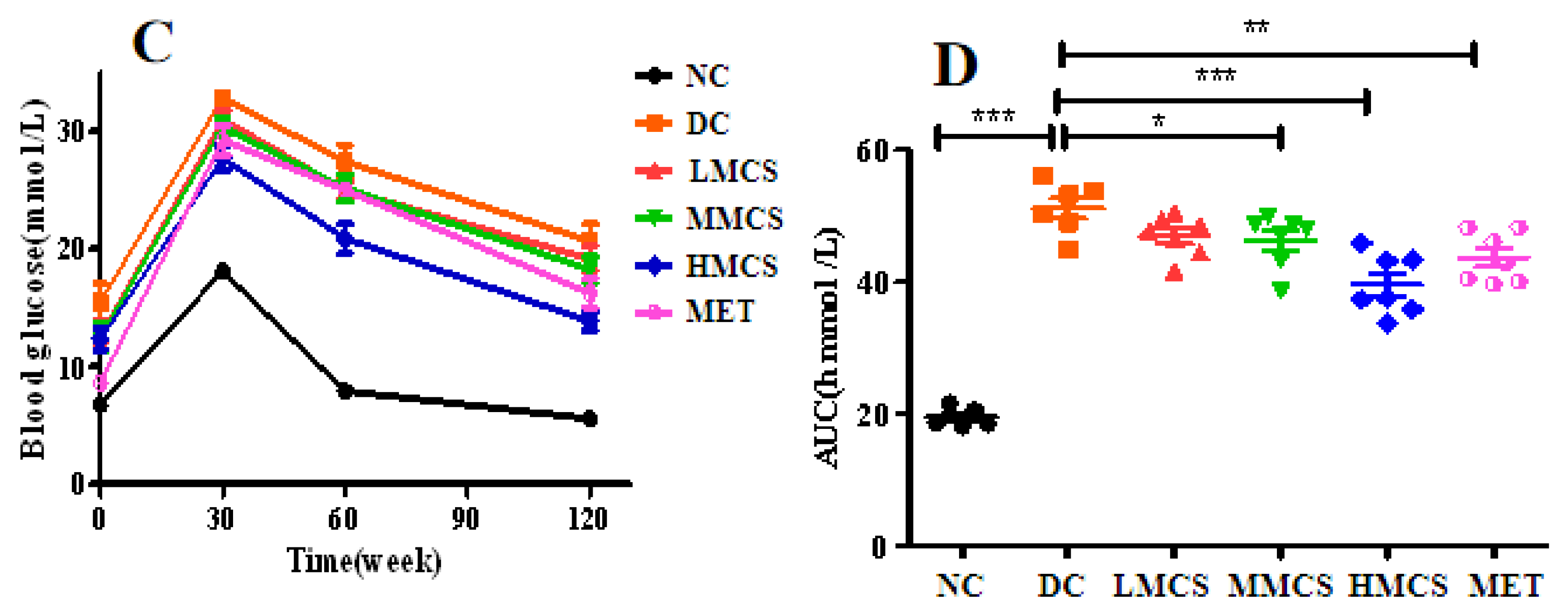Foods 13 03163 g001b