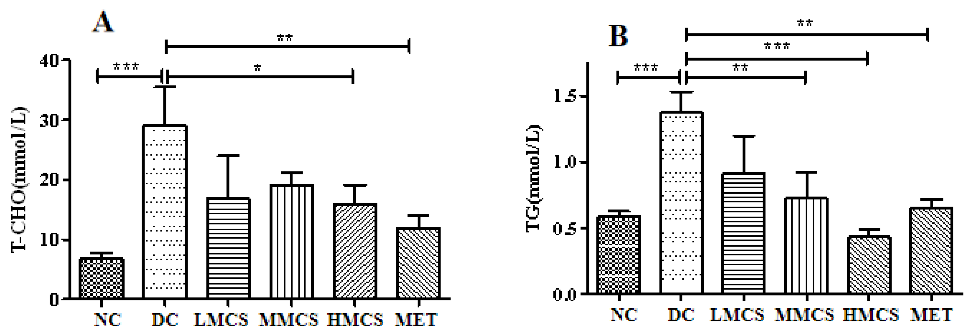 Foods 13 03163 g002a
