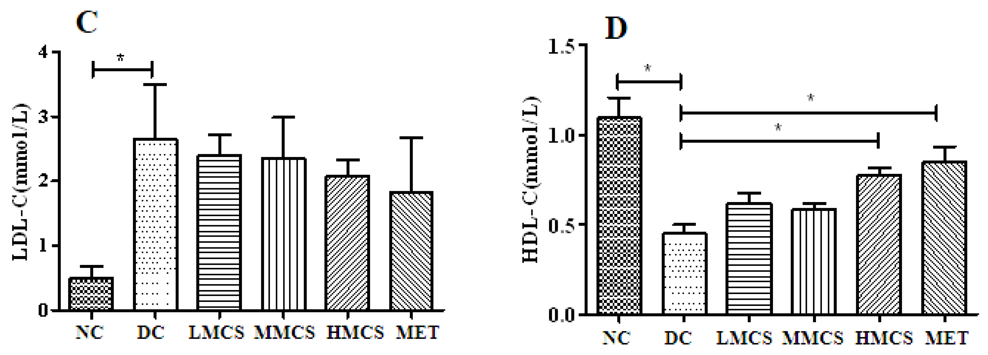 Foods 13 03163 g002b