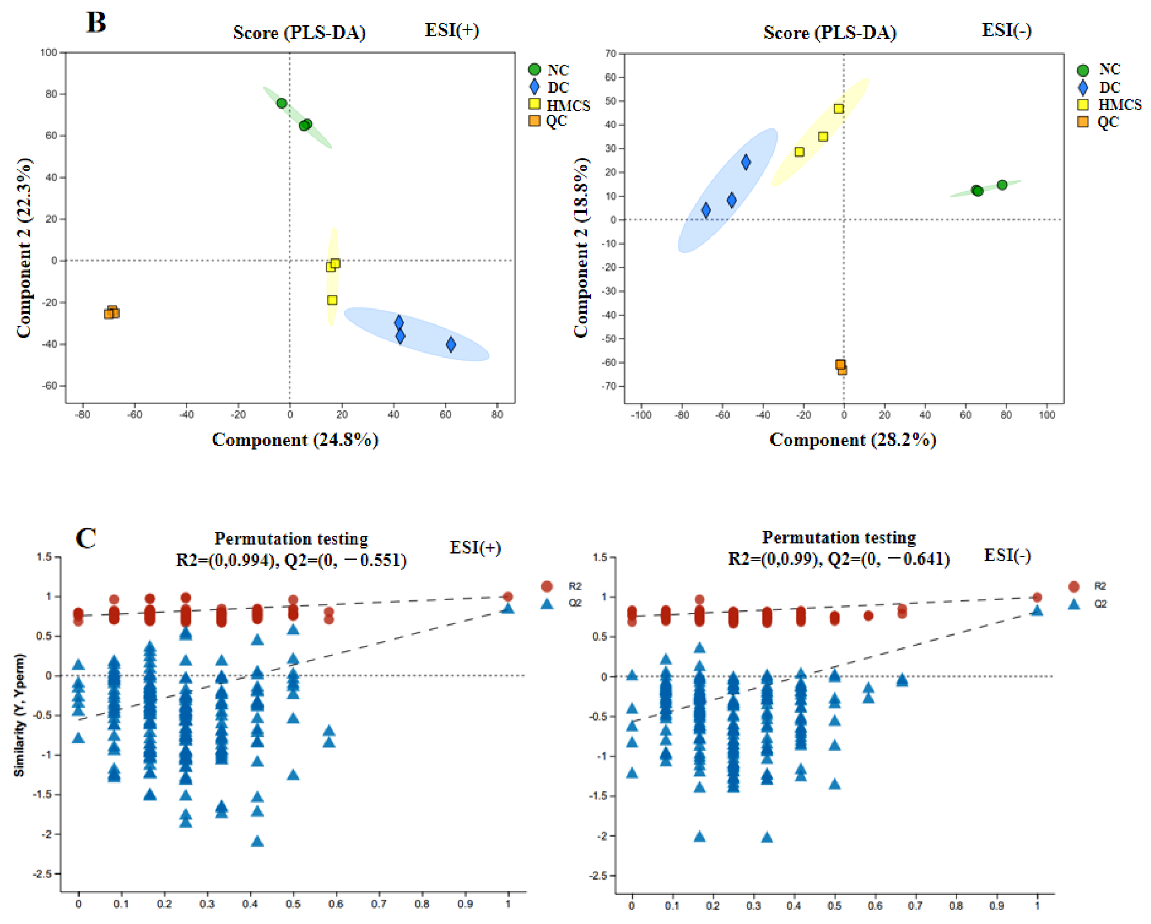Foods 13 03163 g006b