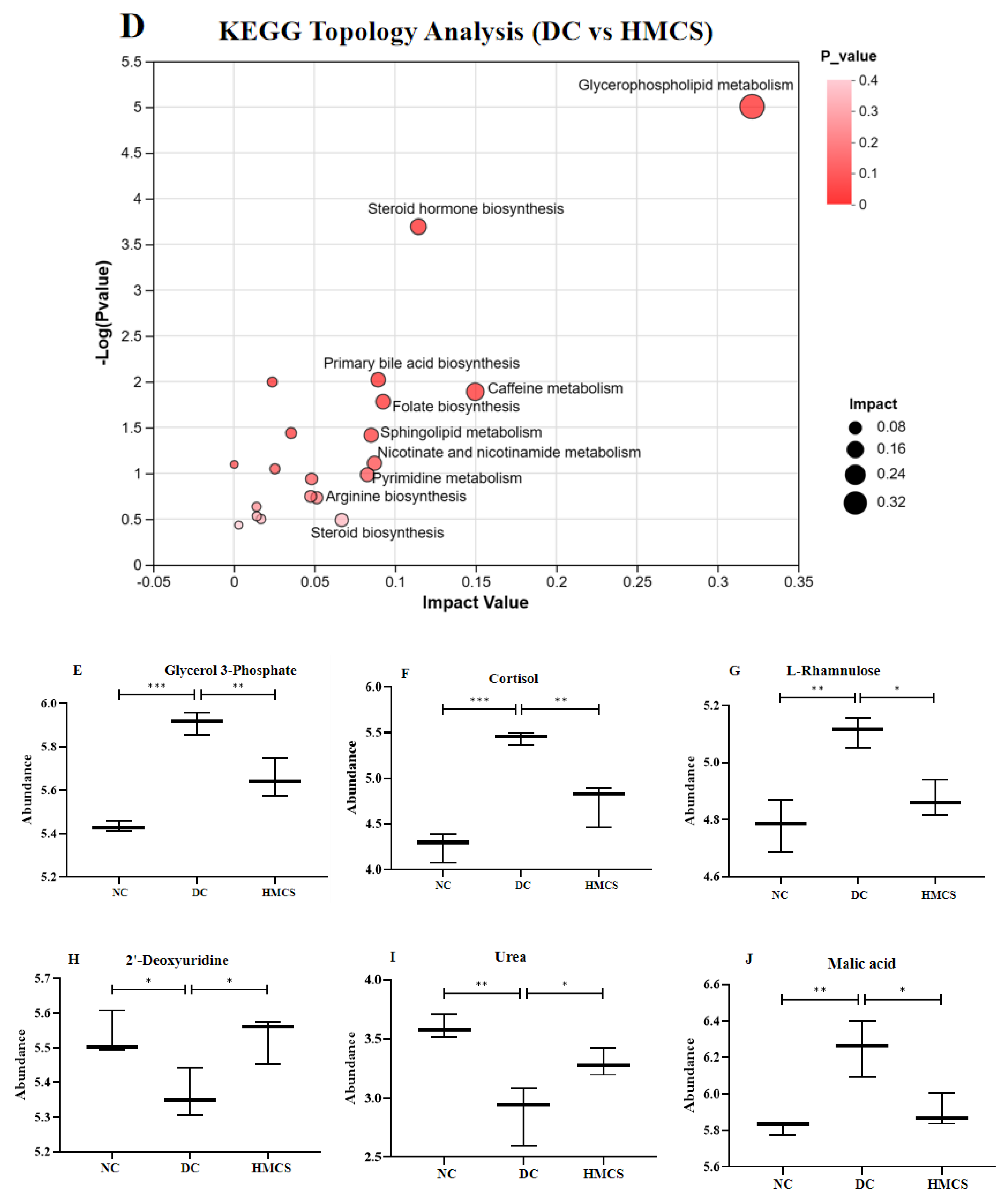 Foods 13 03163 g007b