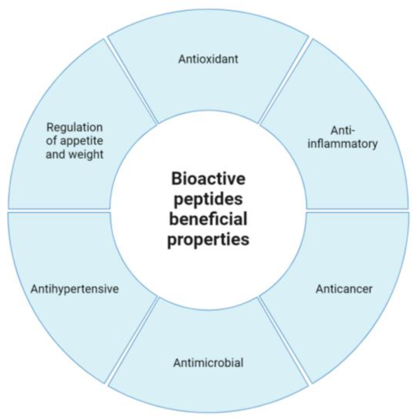 Foods 13 03170 g002 Foods 13 03170 g002