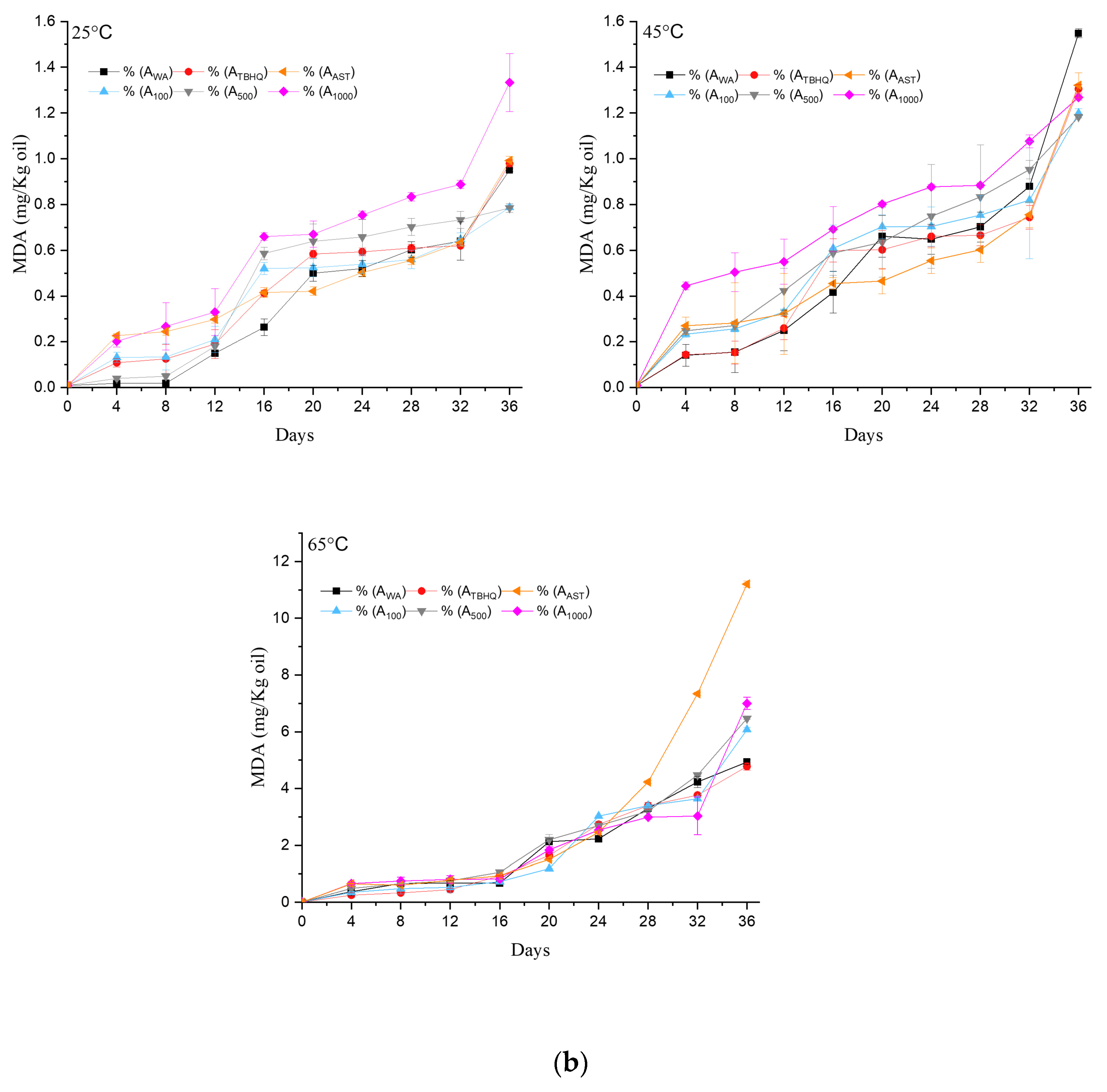 Foods 13 03184 g002b