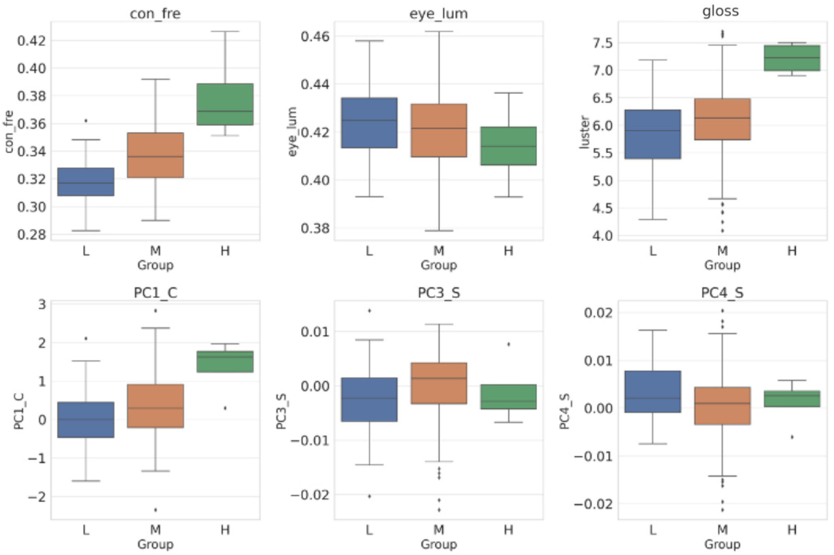 Foods 13 03191 g004 Foods 13 03191 g004