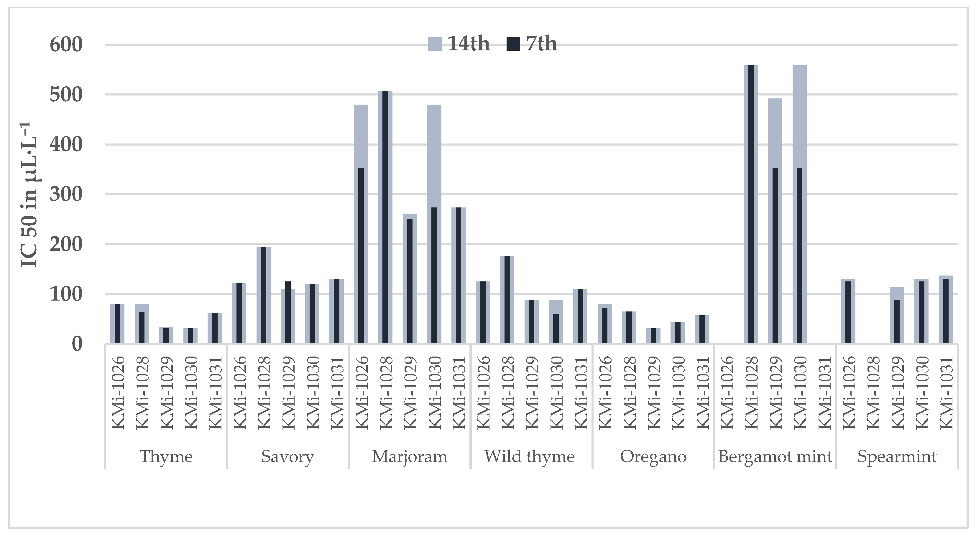 Foods 13 03202 g001b