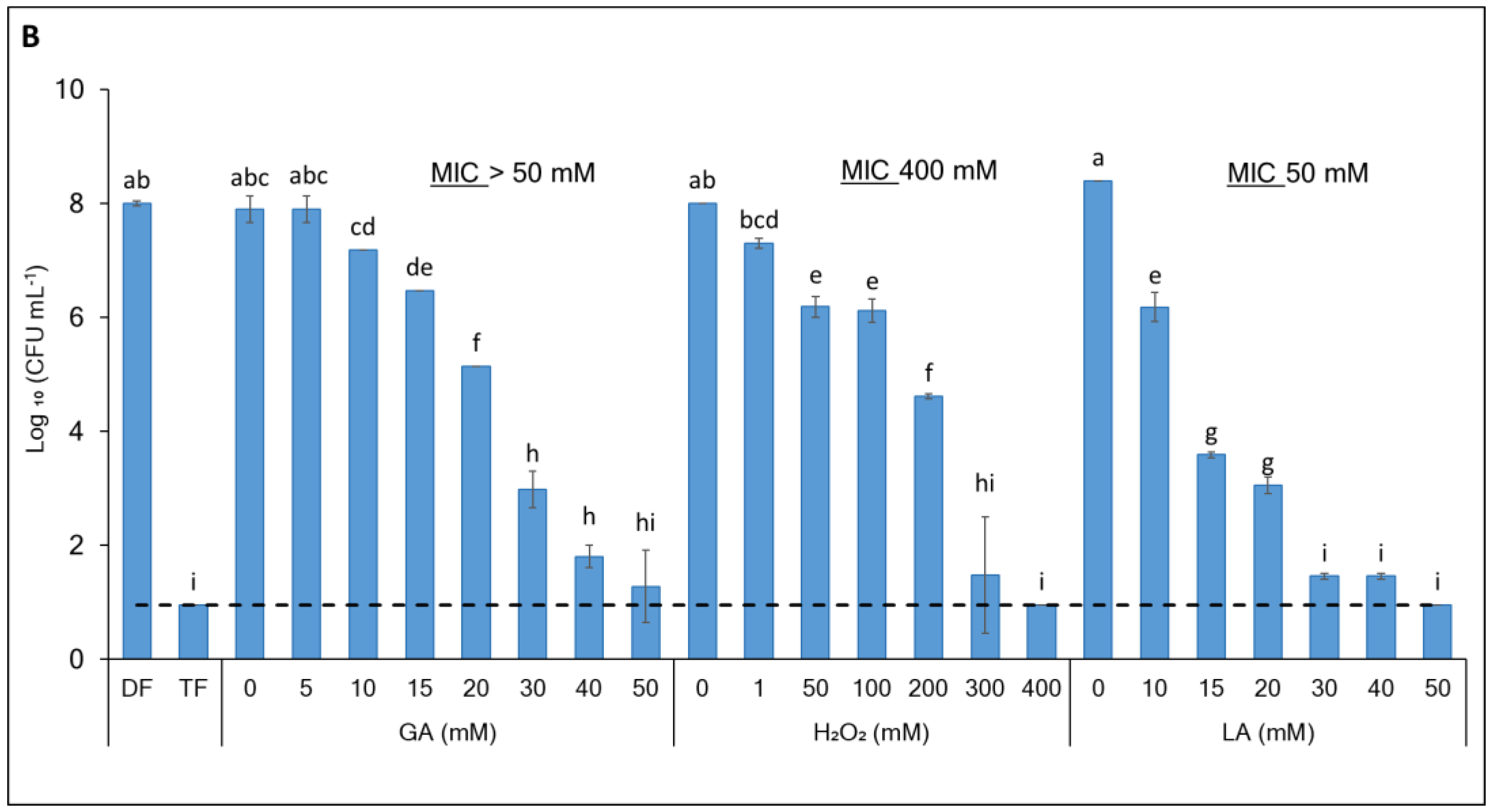 Foods 13 03322 g001b