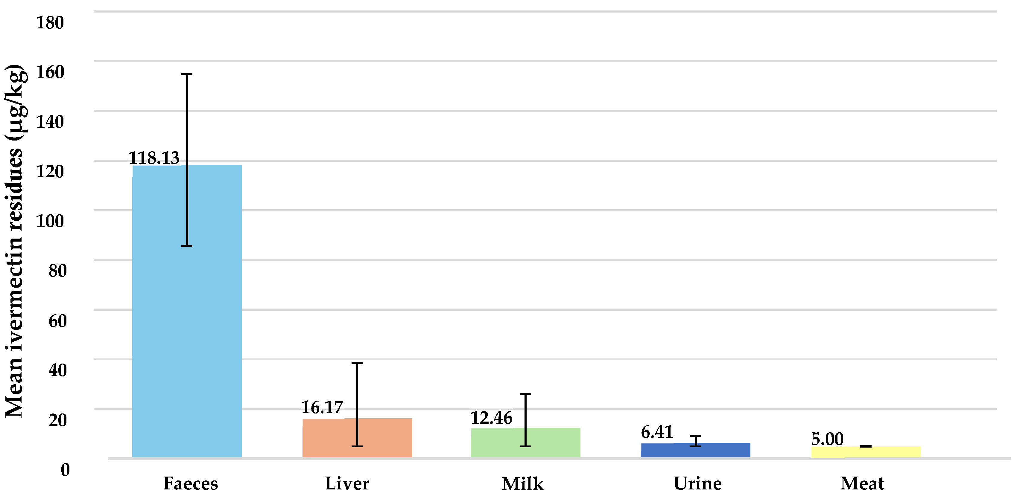 Foods 13 03470 g004 Foods 13 03470 g004