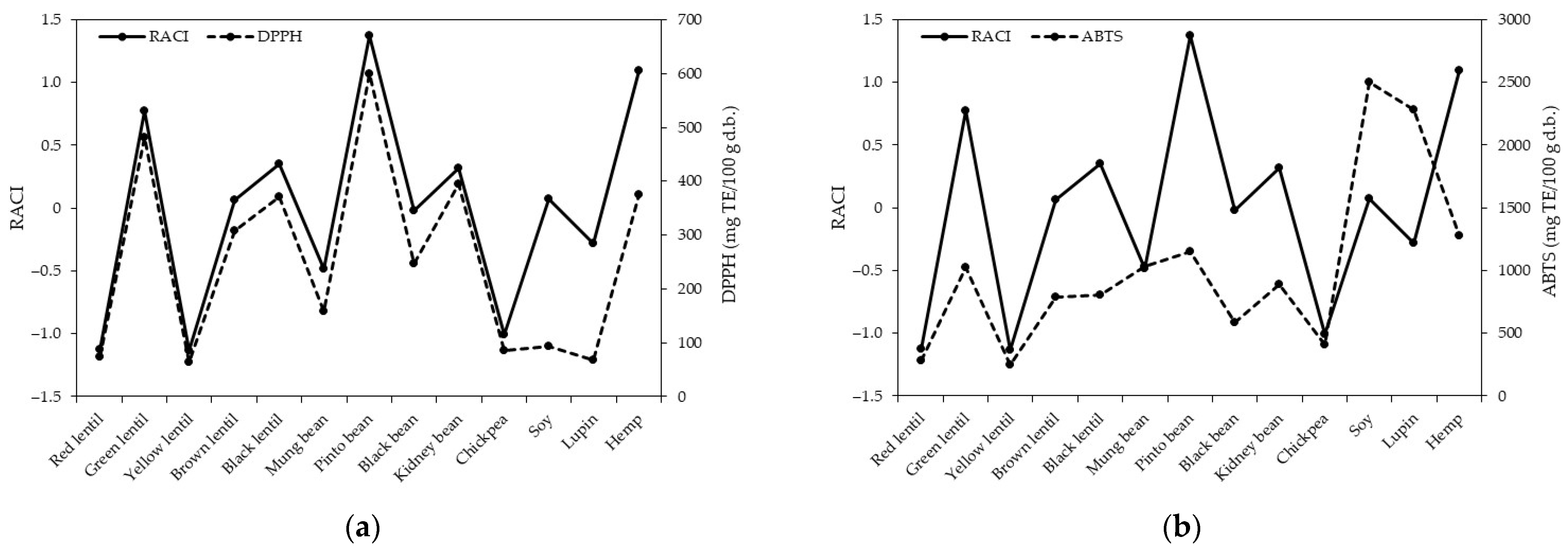 Foods 13 03528 g004a