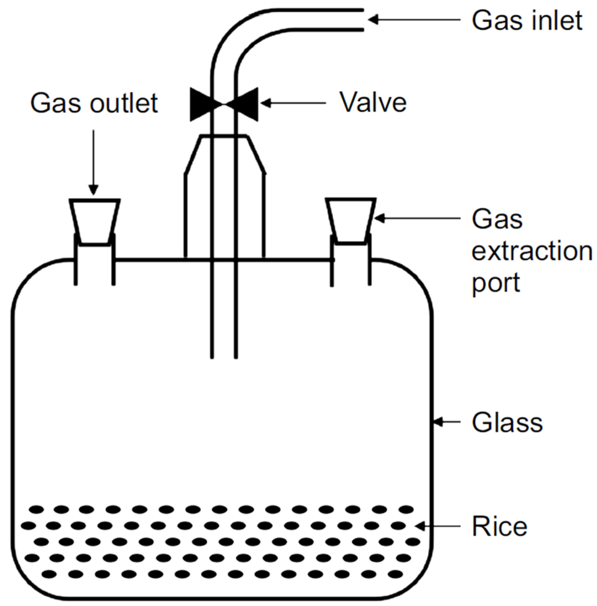 Foods 13 03530 g001 Foods 13 03530 g001