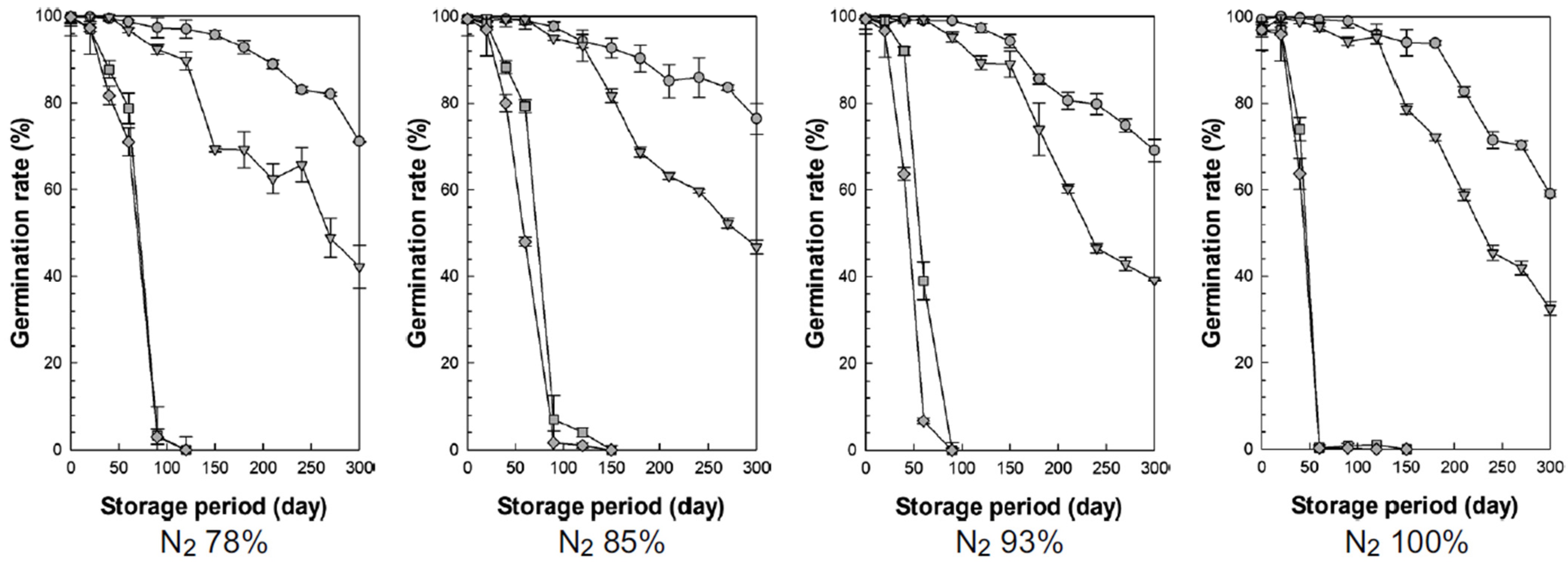 Foods 13 03530 g007 Foods 13 03530 g007