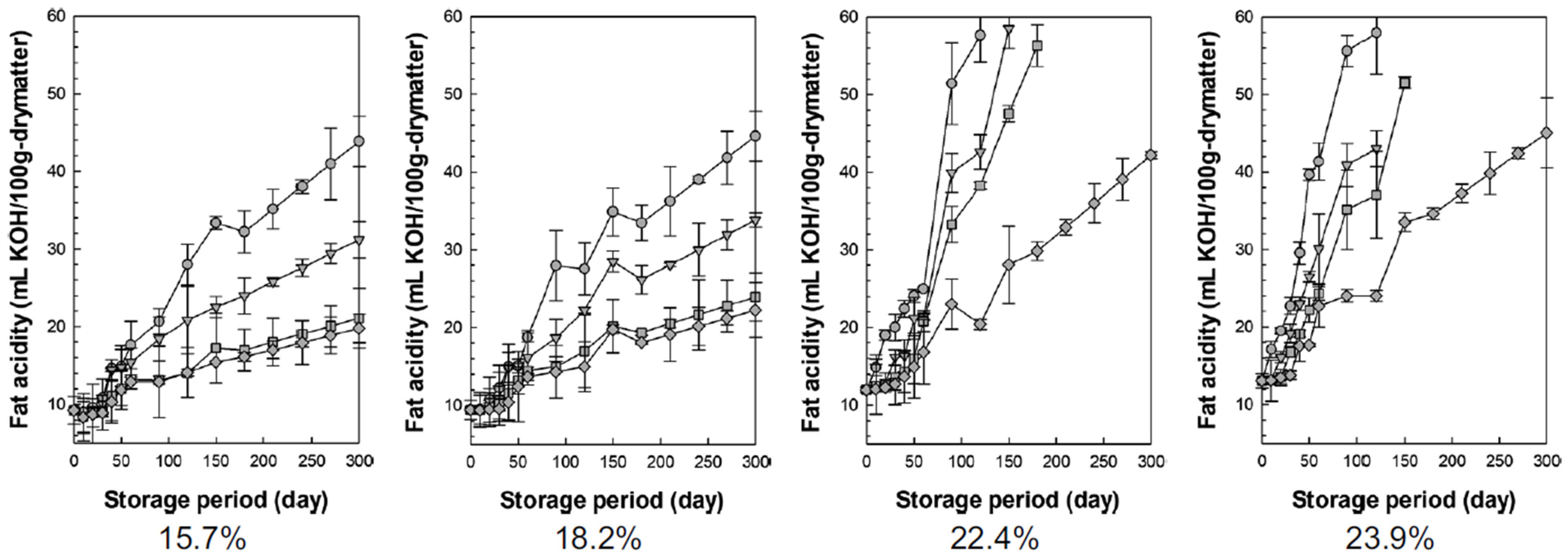 Foods 13 03530 g008 Foods 13 03530 g008