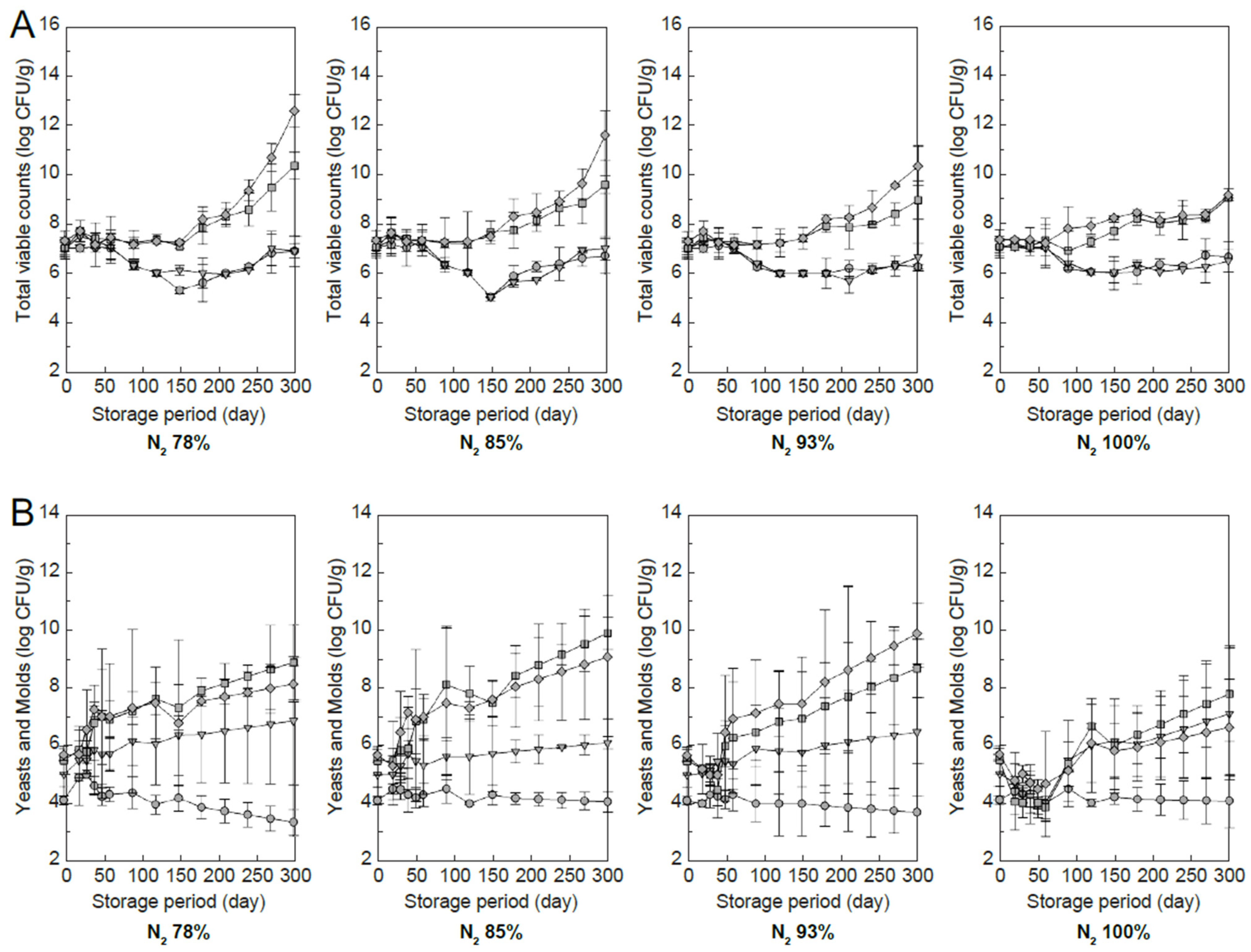 Foods 13 03530 g009 Foods 13 03530 g009