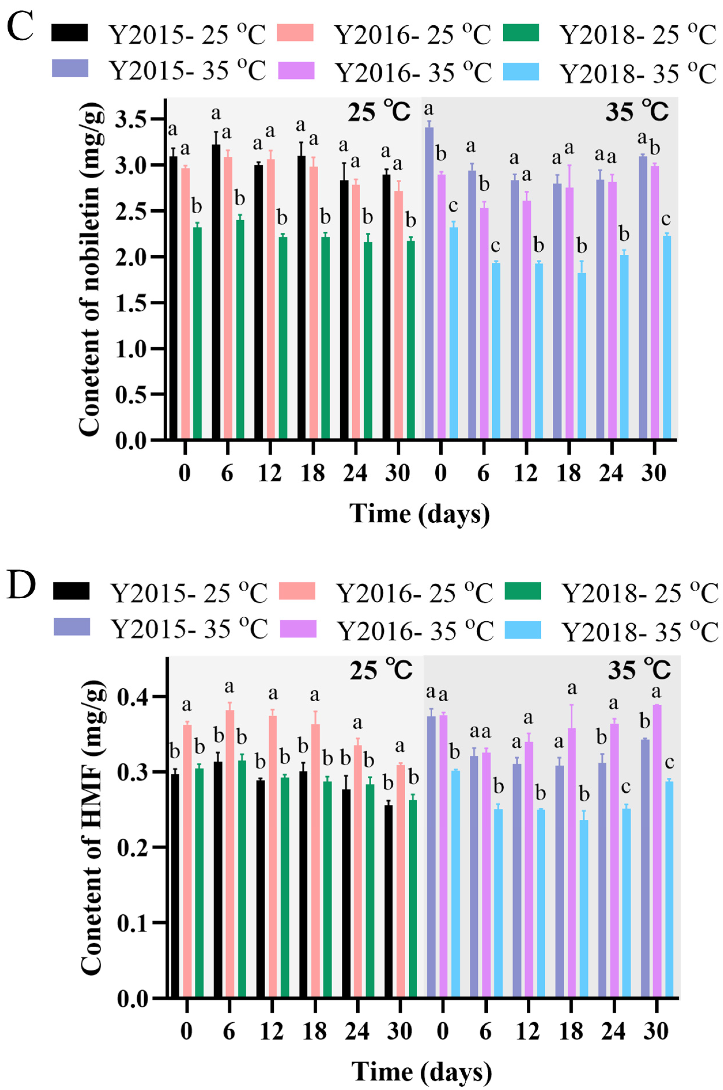 Foods 13 03671 g005b