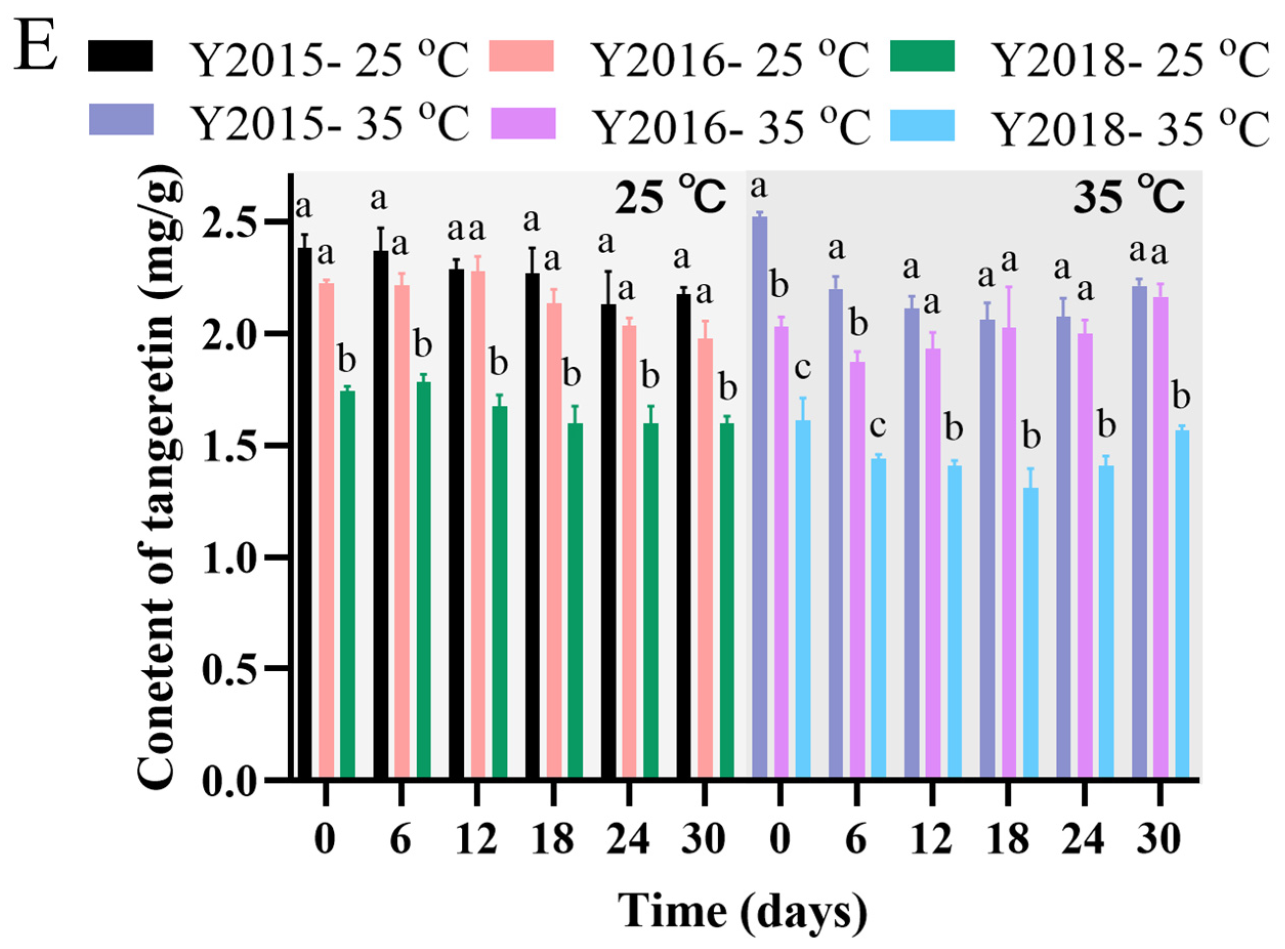 Foods 13 03671 g005c