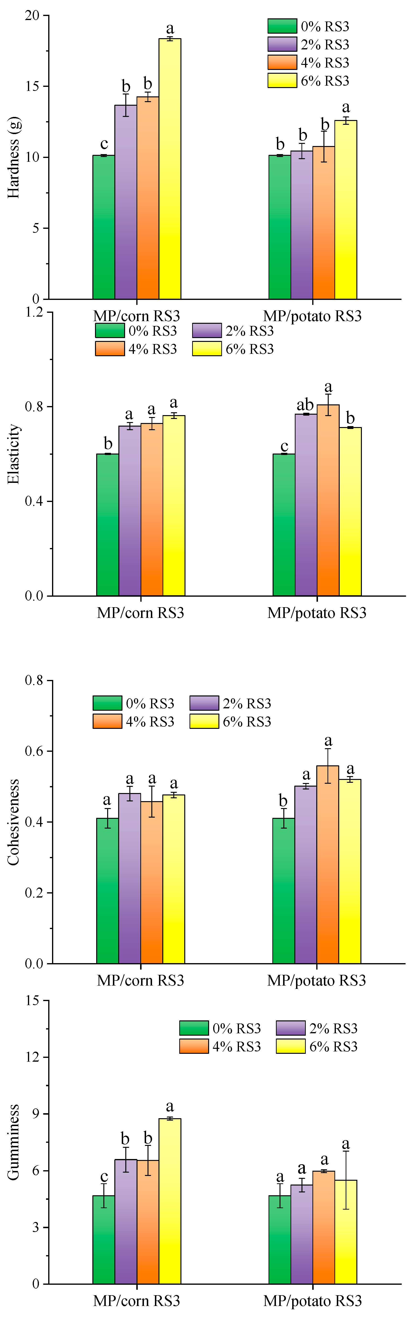 Foods 13 03739 g011a