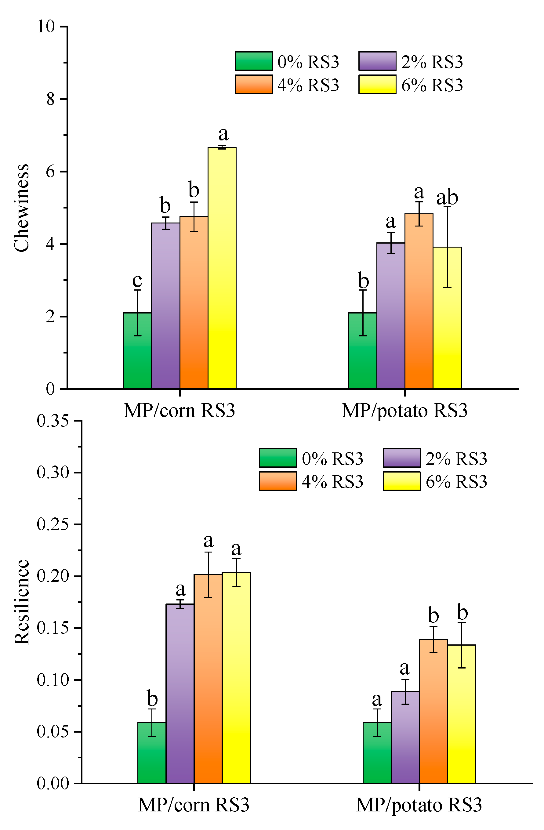 Foods 13 03739 g011b