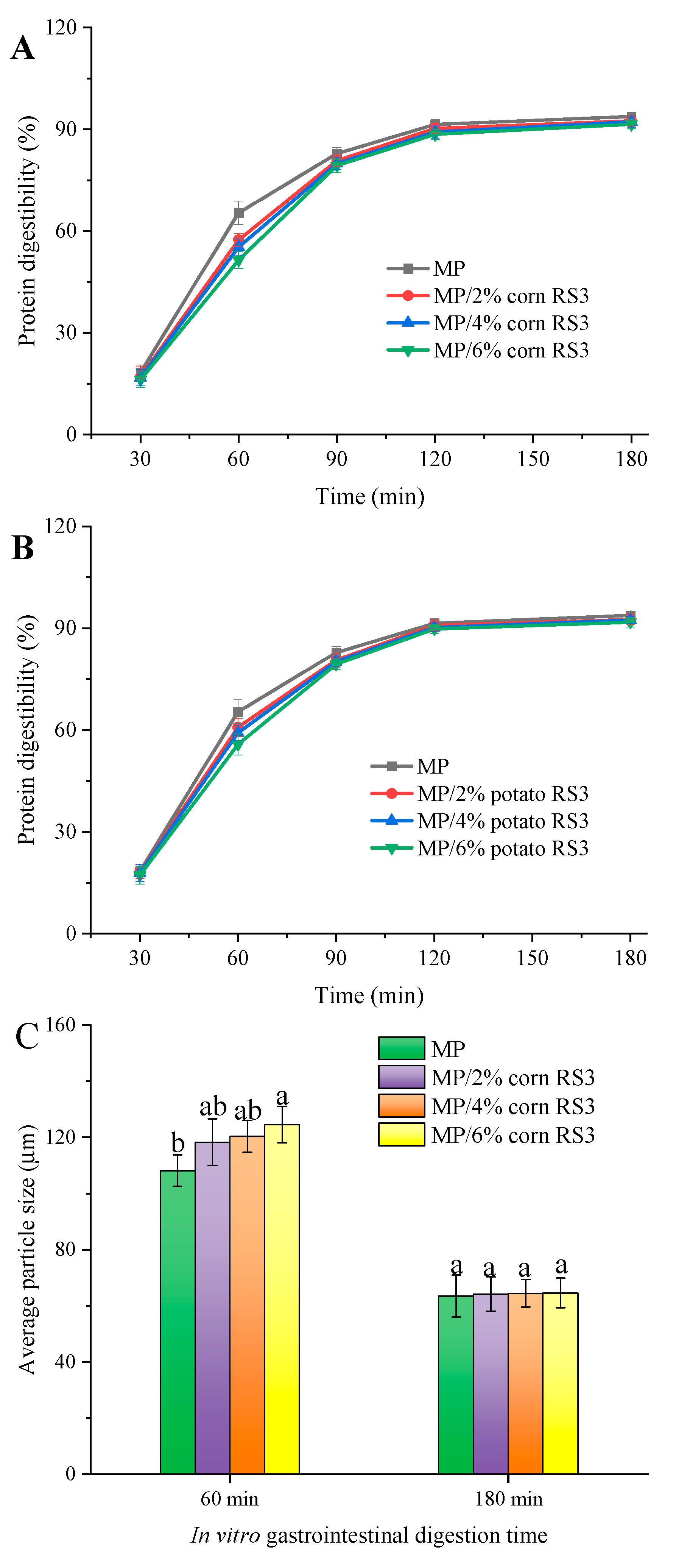Foods 13 03739 g015a