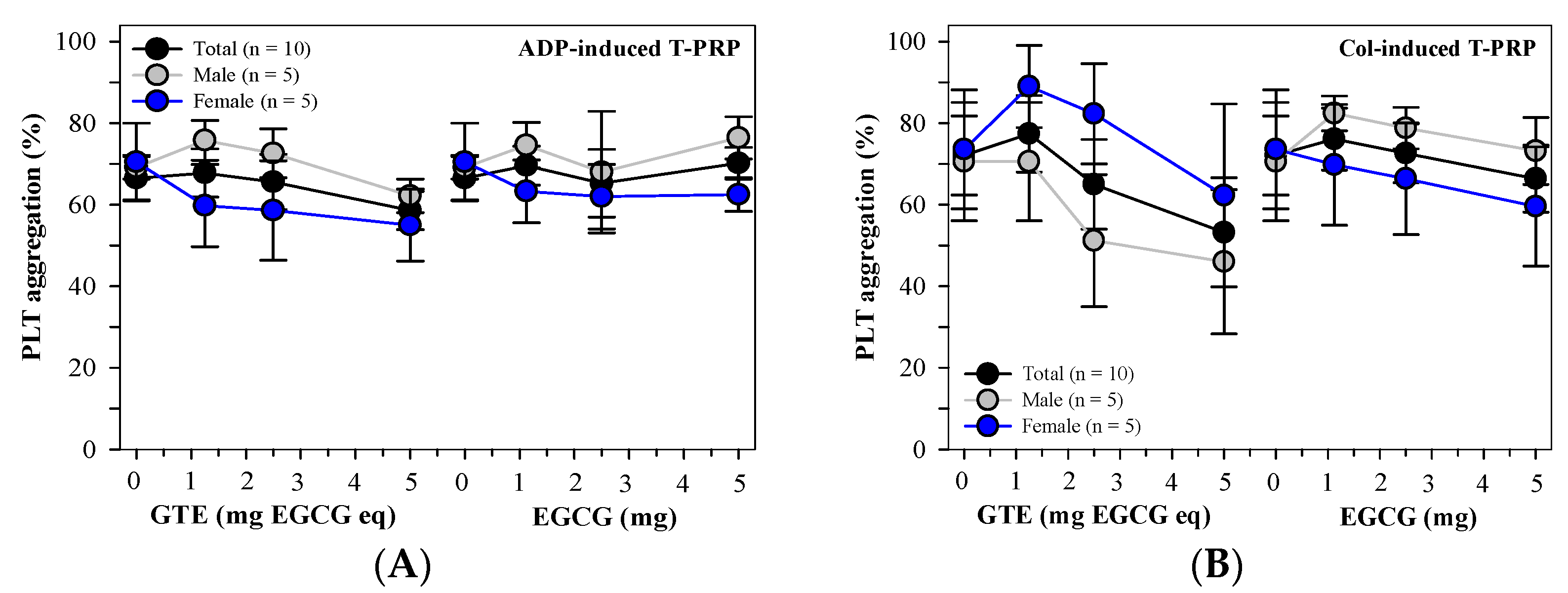 Foods 13 03864 g003 Foods 13 03864 g003