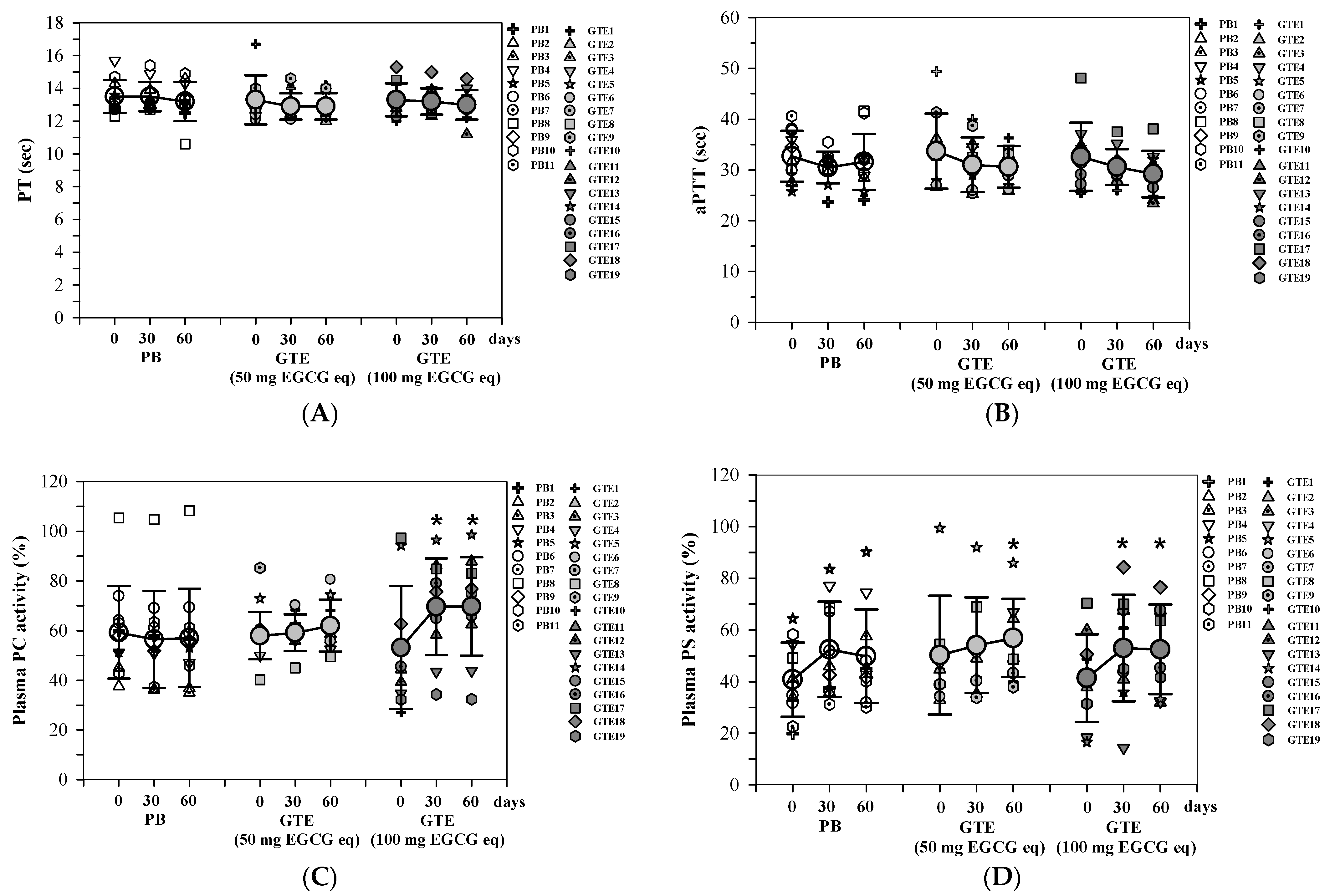 Foods 13 03864 g006a Foods 13 03864 g006a