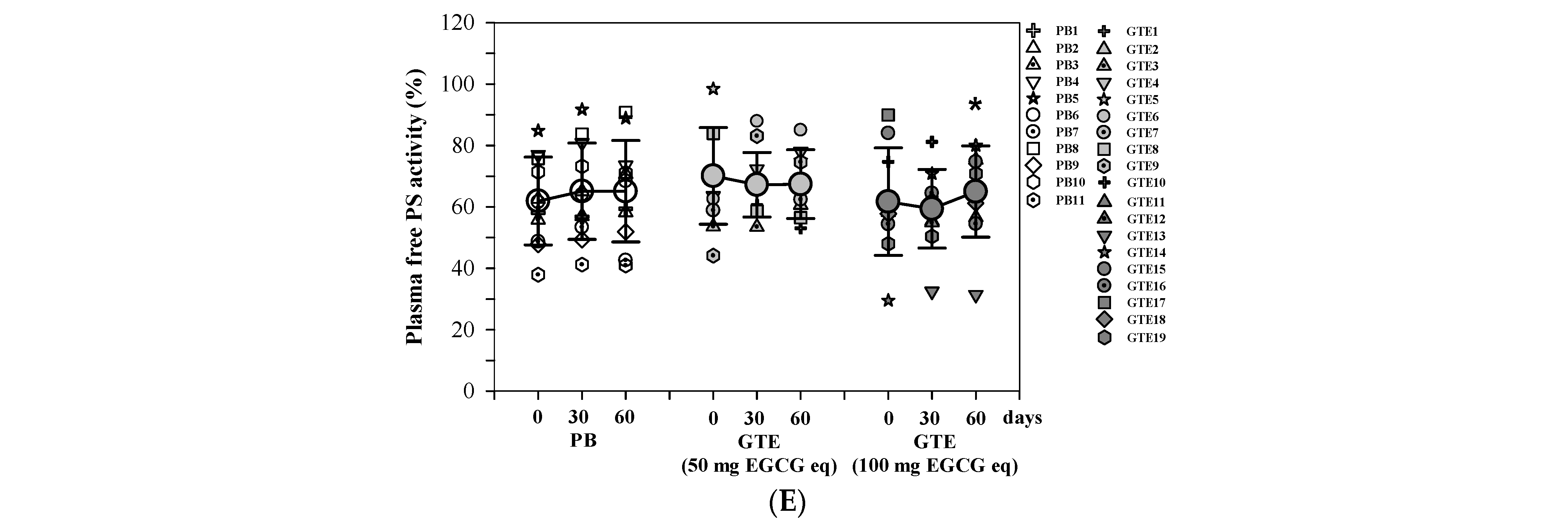 Foods 13 03864 g006b Foods 13 03864 g006b