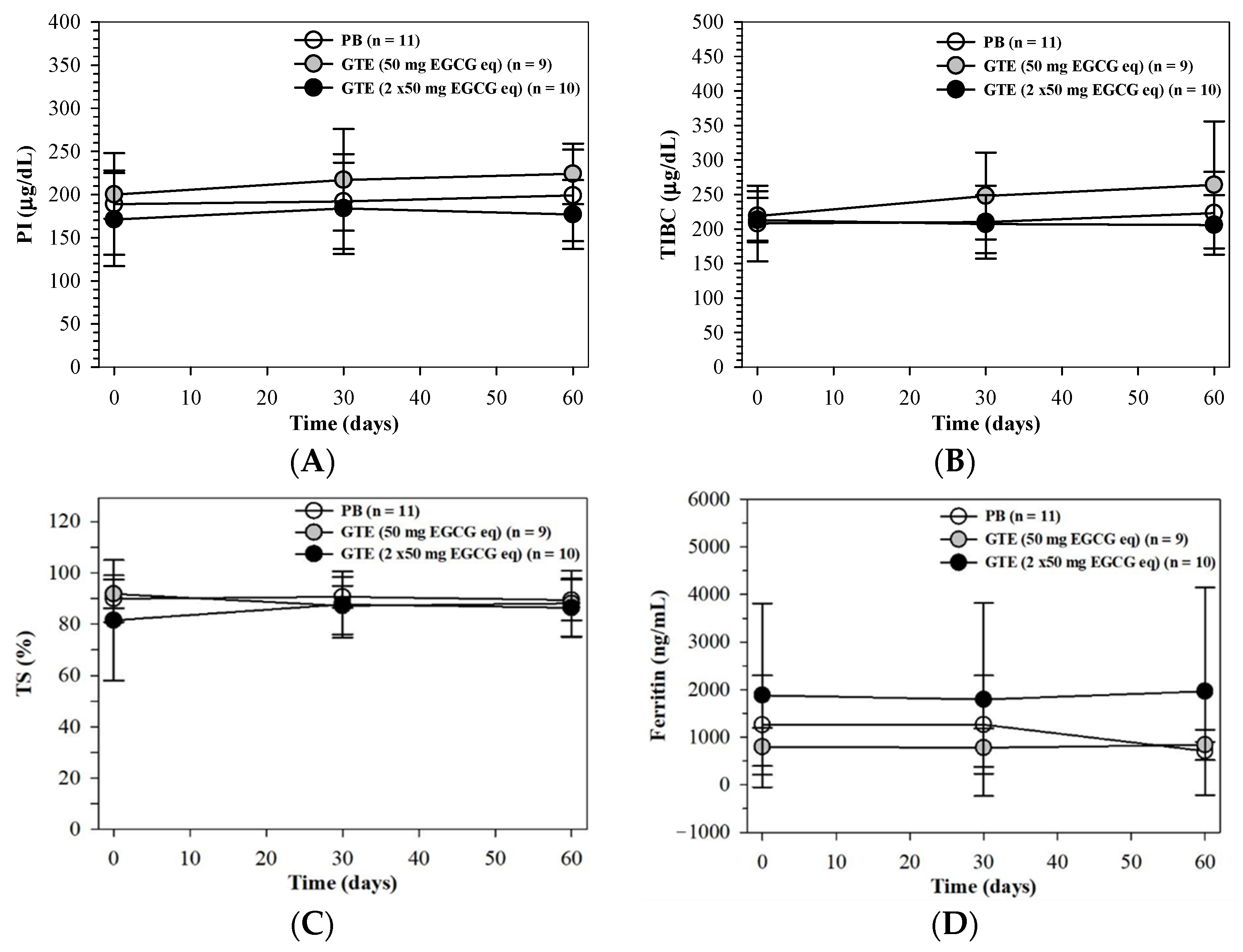 Foods 13 03864 g008 Foods 13 03864 g008