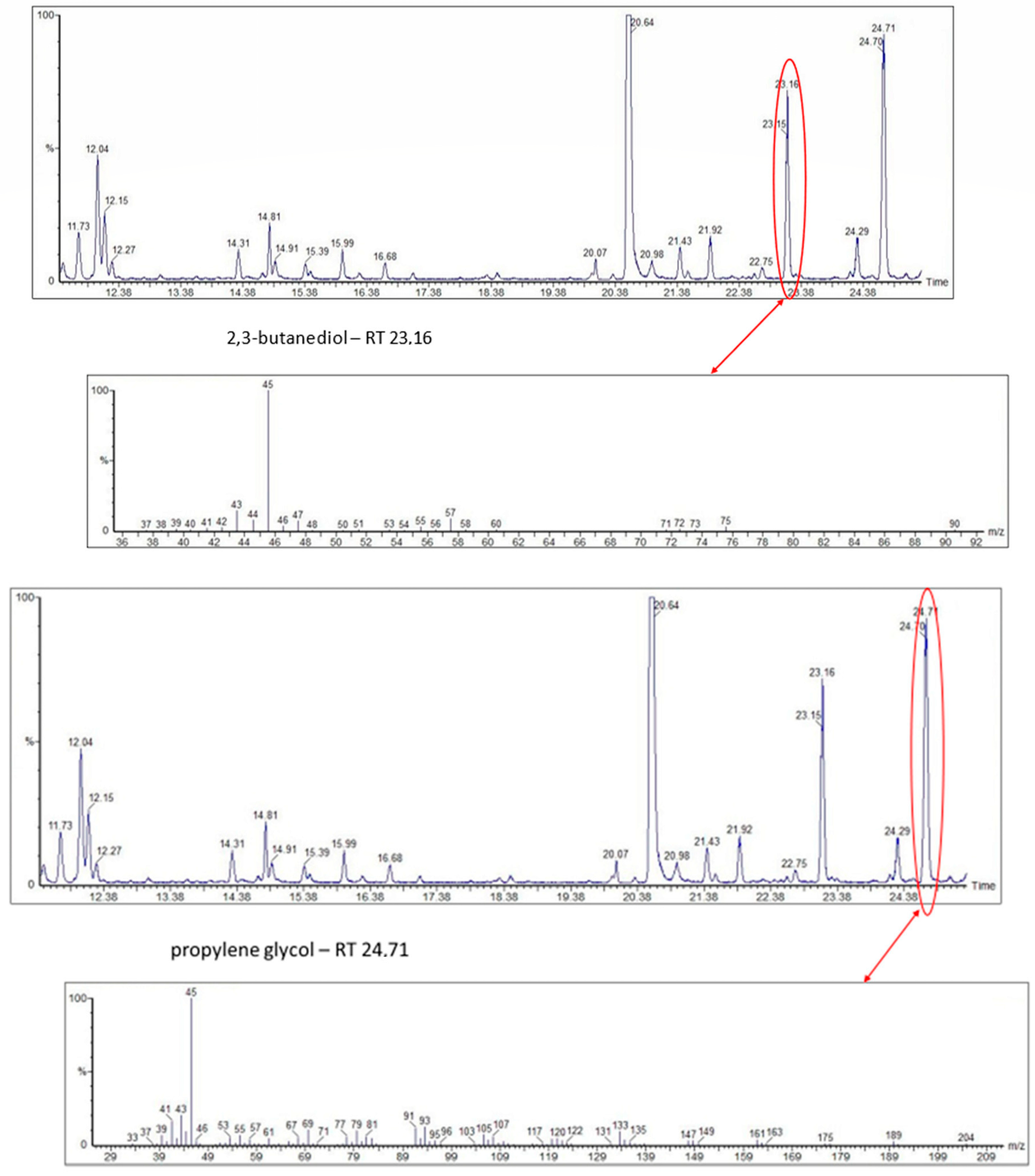 Foods 13 03879 g003b