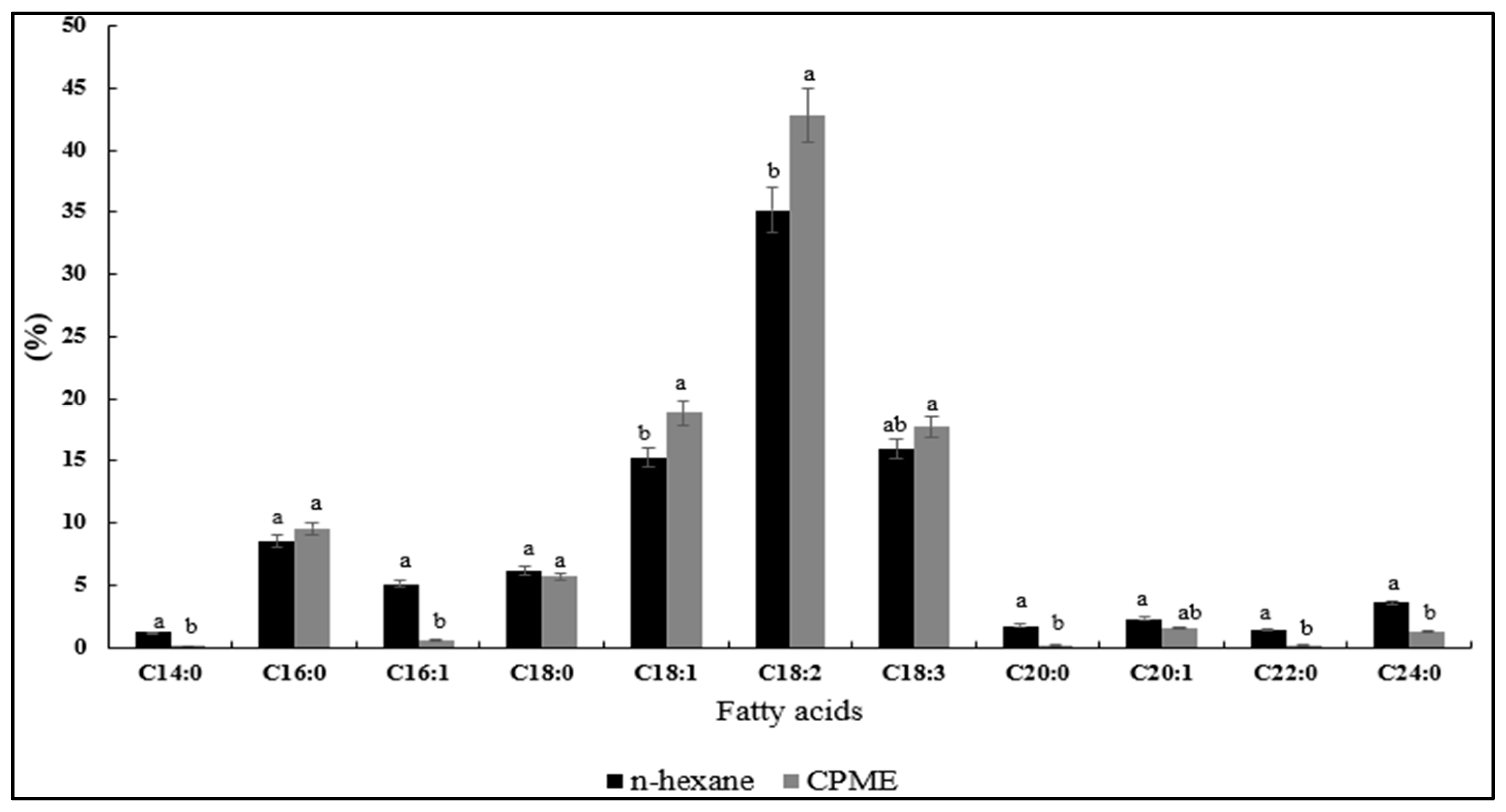 Foods 13 03899 g001 Foods 13 03899 g001