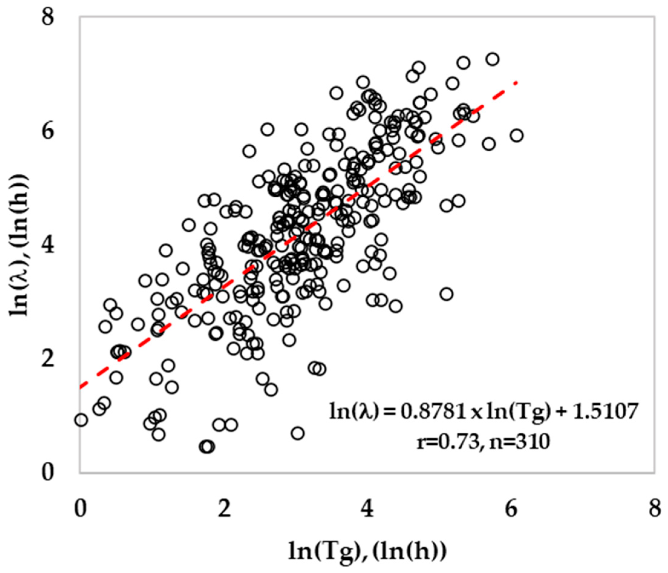 Foods 13 03948 g001 Foods 13 03948 g001