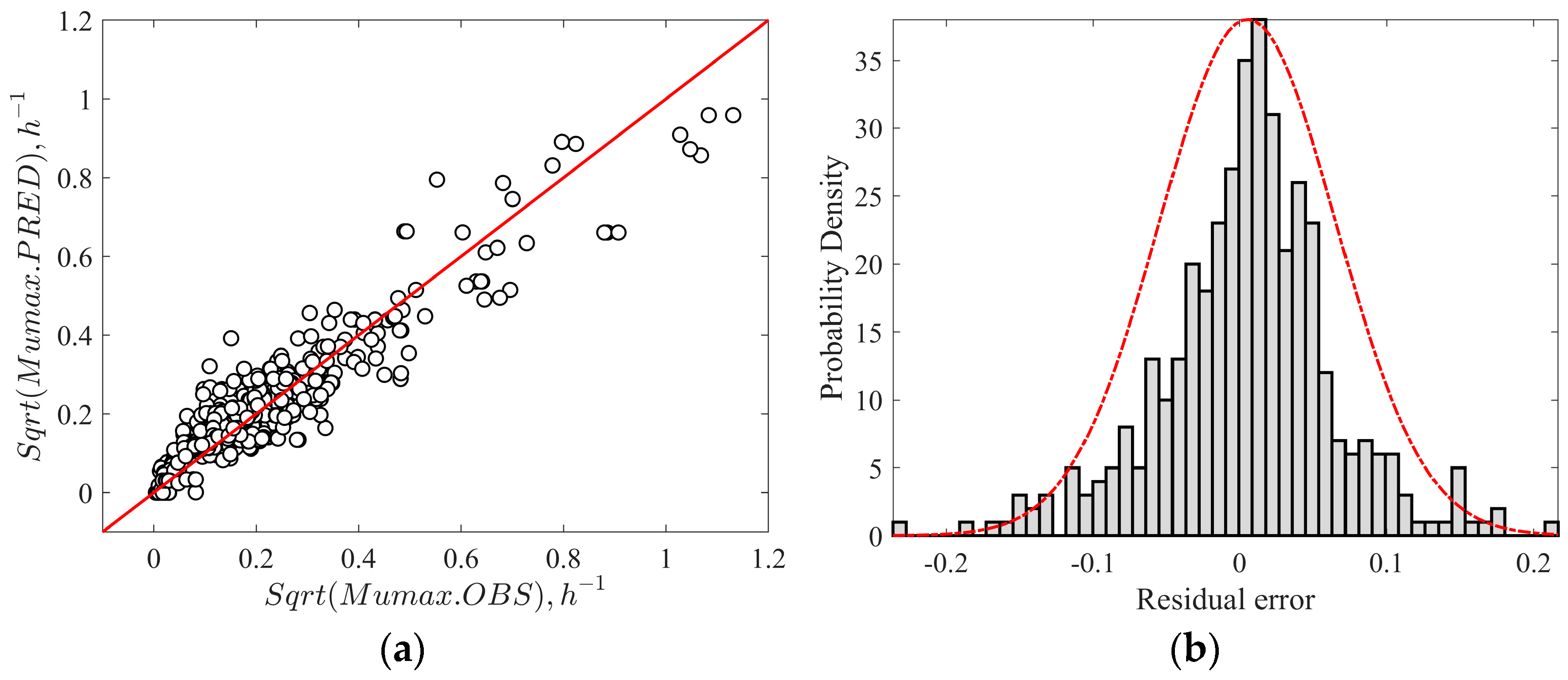 Foods 13 03948 g002 Foods 13 03948 g002