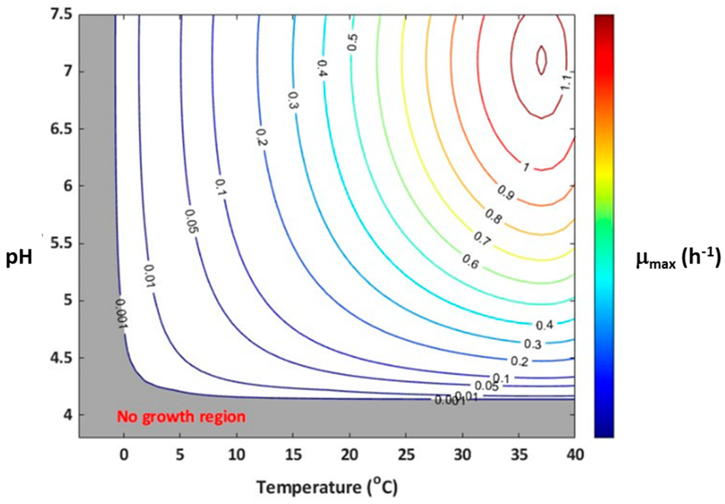 Foods 13 03948 g003 Foods 13 03948 g003