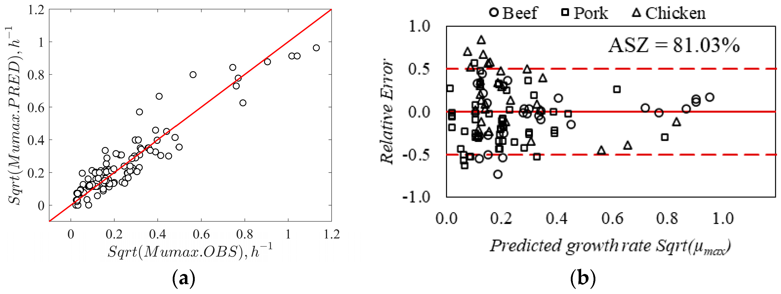 Foods 13 03948 g004 Foods 13 03948 g004