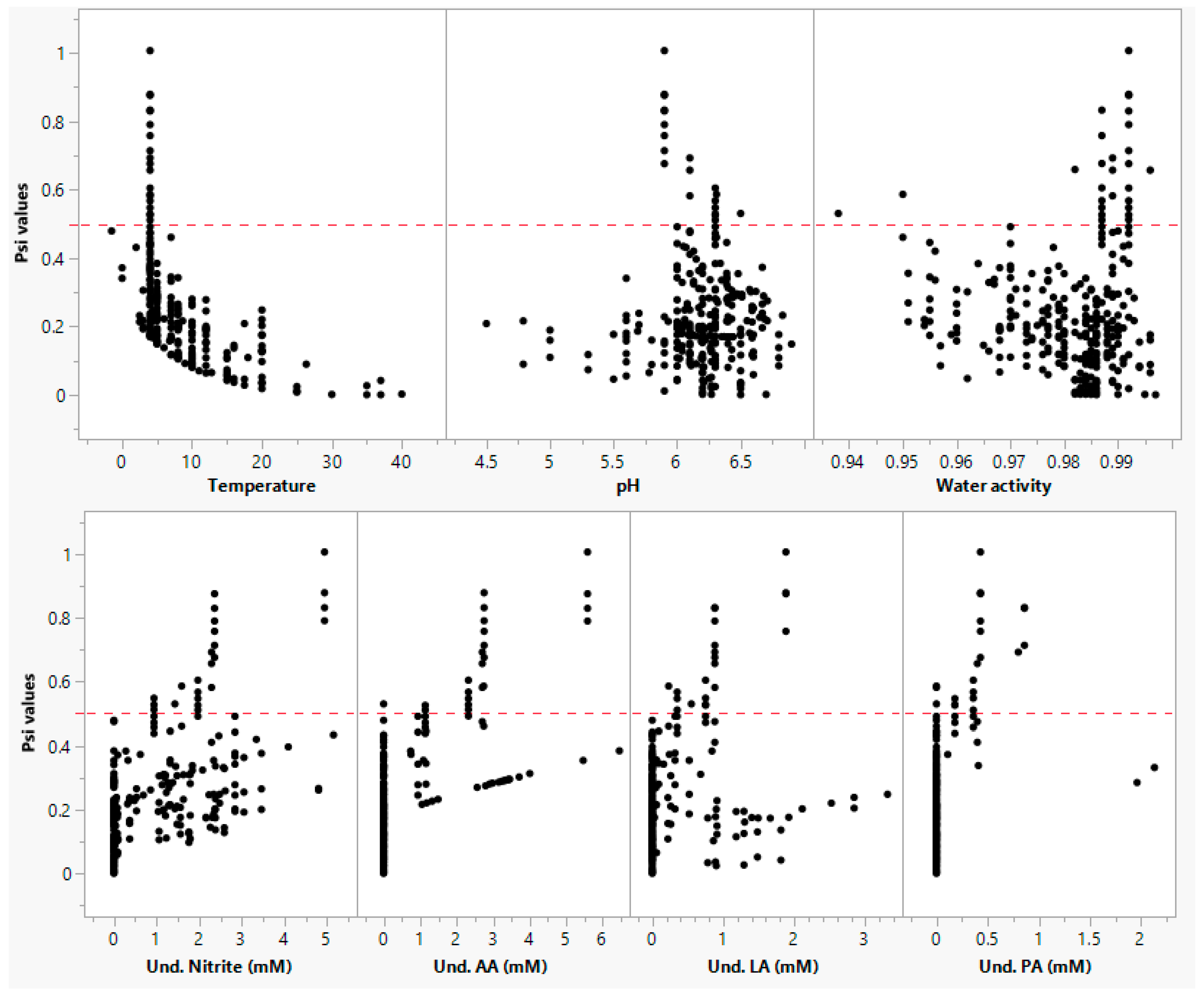 Foods 13 03948 g006 Foods 13 03948 g006