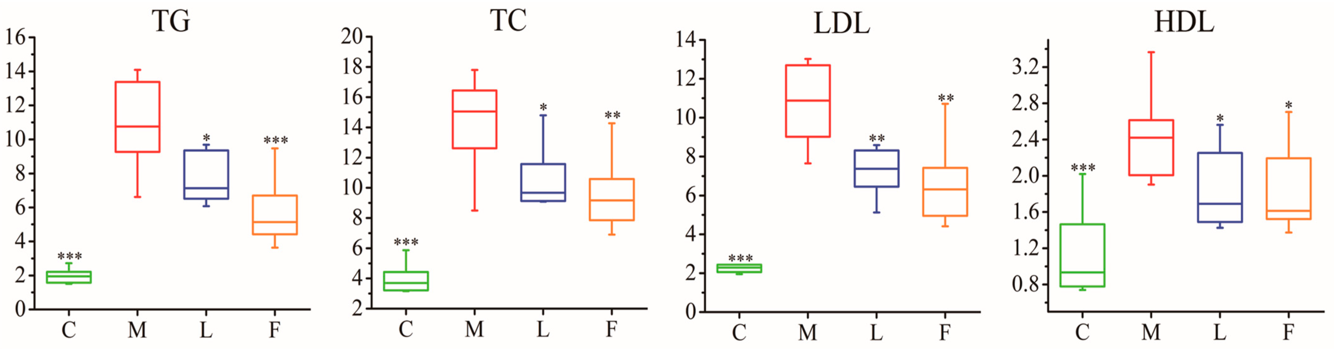 Foods 13 04058 g001 Foods 13 04058 g001