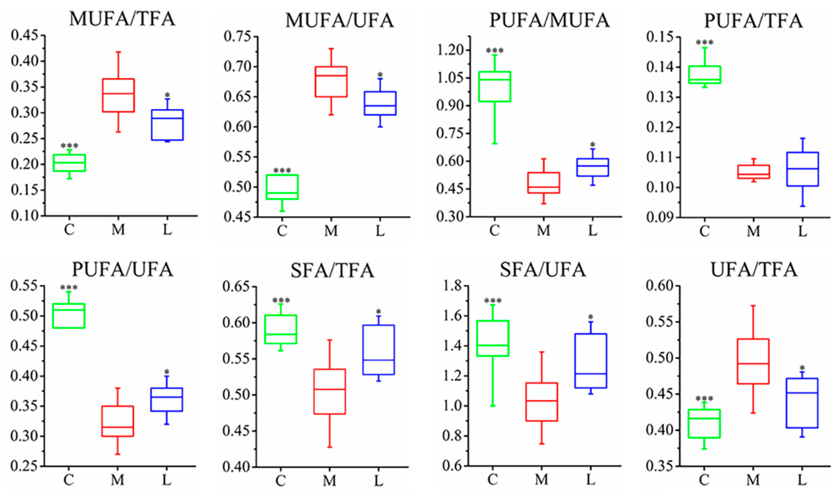 Foods 13 04058 g003 Foods 13 04058 g003