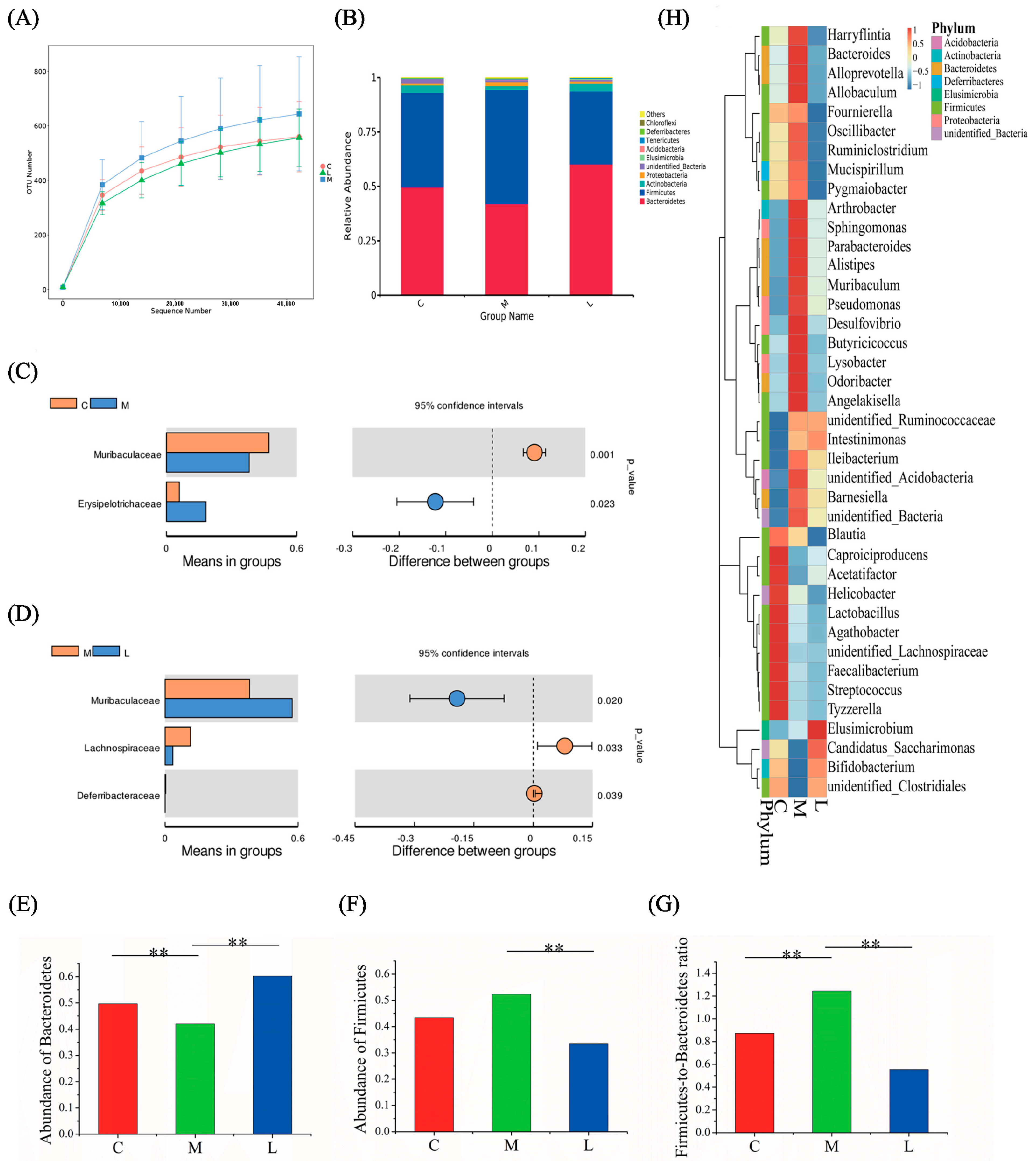 Foods 13 04058 g004 Foods 13 04058 g004