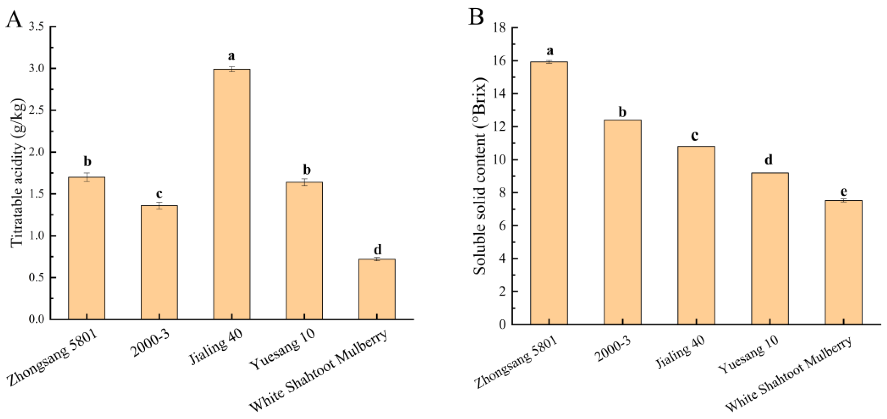 Foods 13 04088 g002a