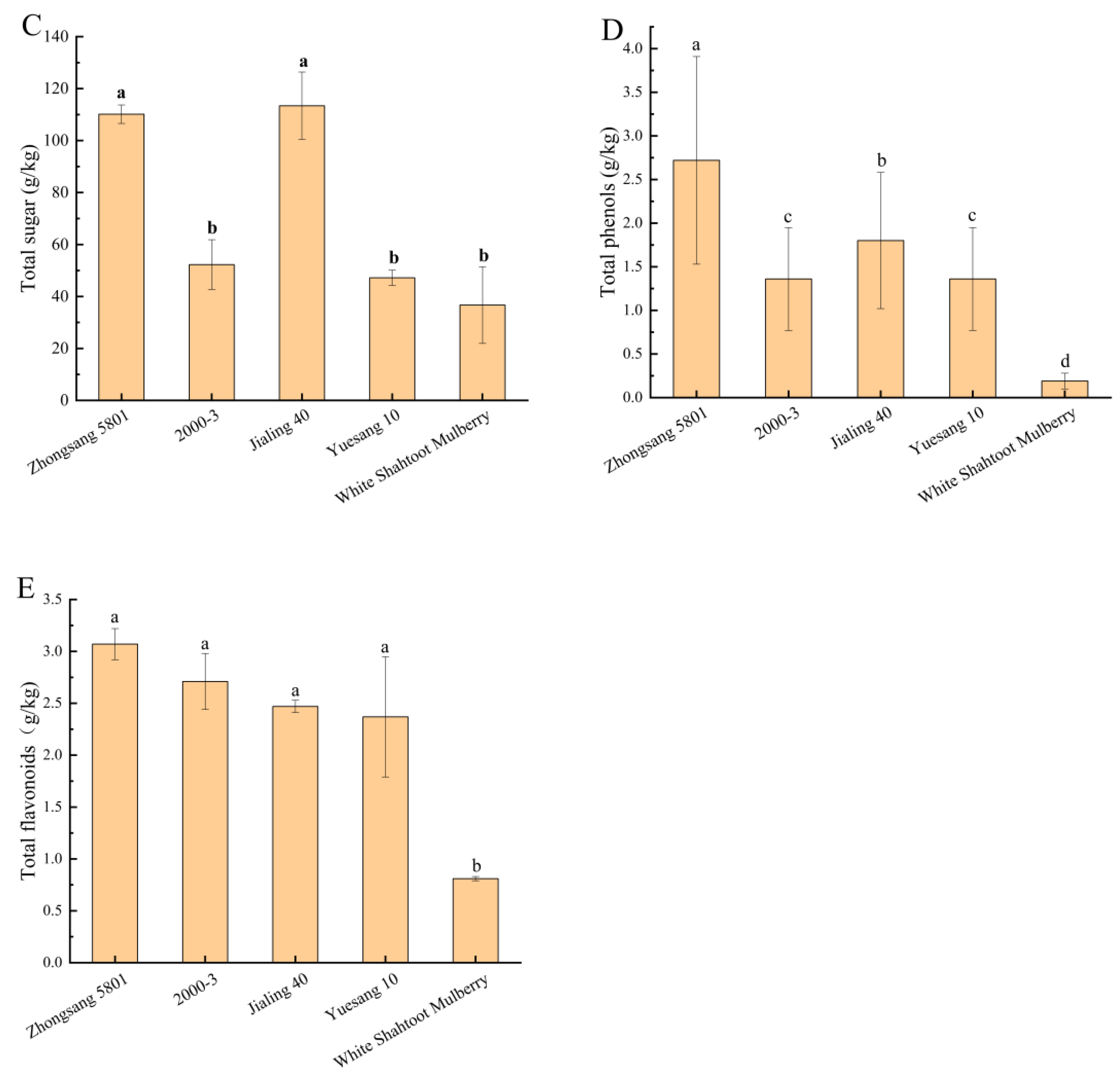 Foods 13 04088 g002b