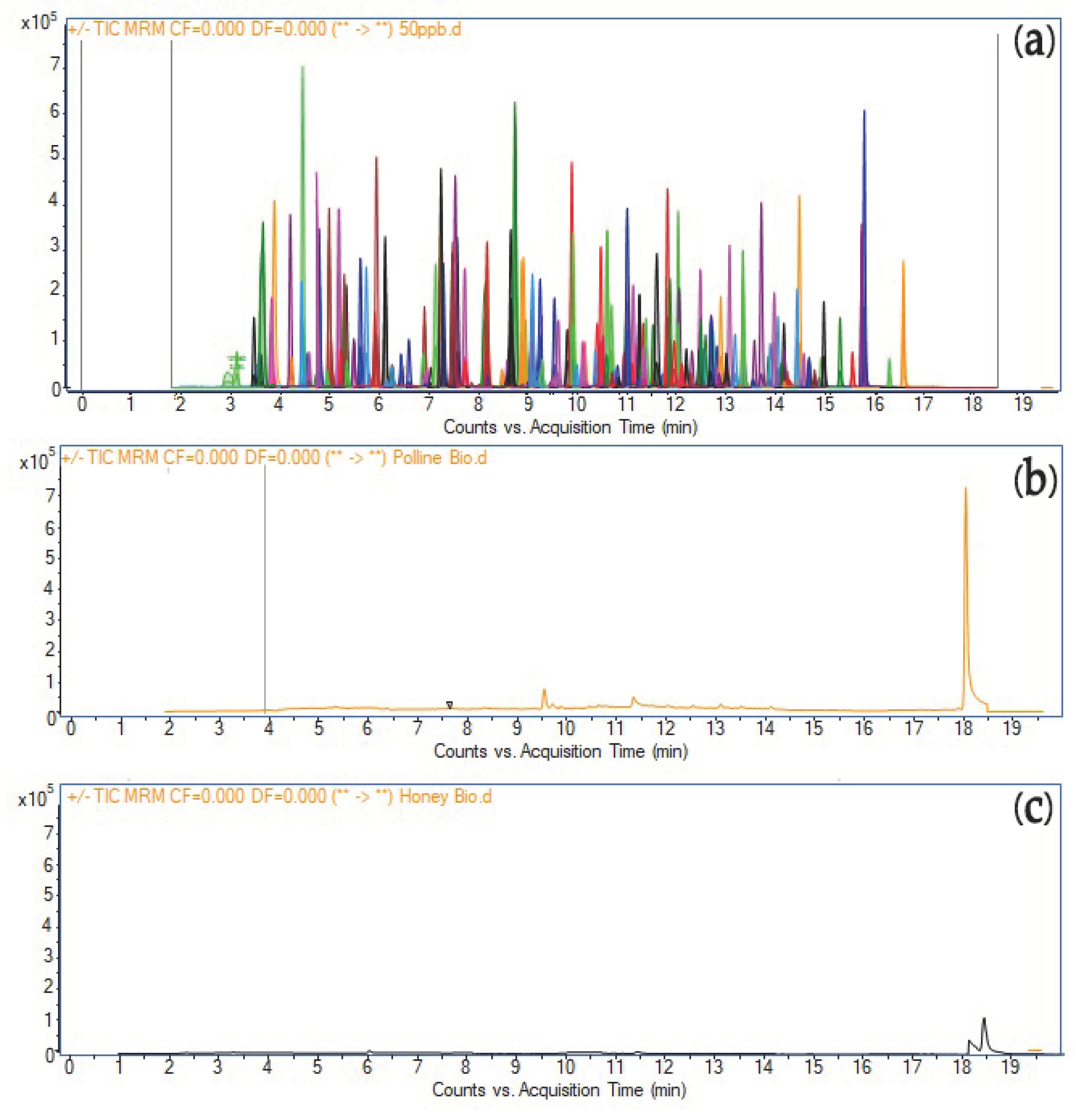 Foods 13 04099 g001 Foods 13 04099 g001