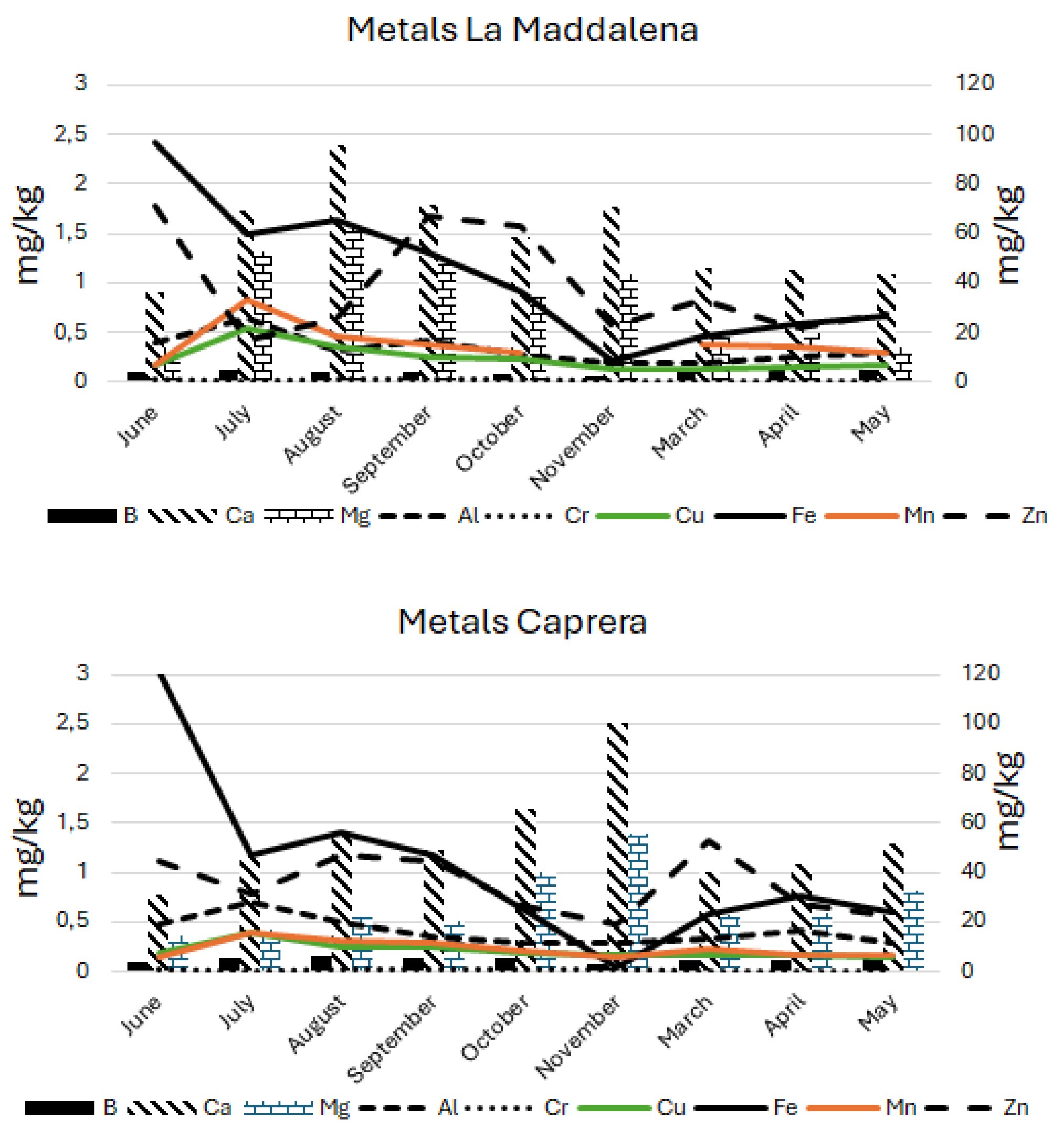 Foods 13 04099 g002 Foods 13 04099 g002