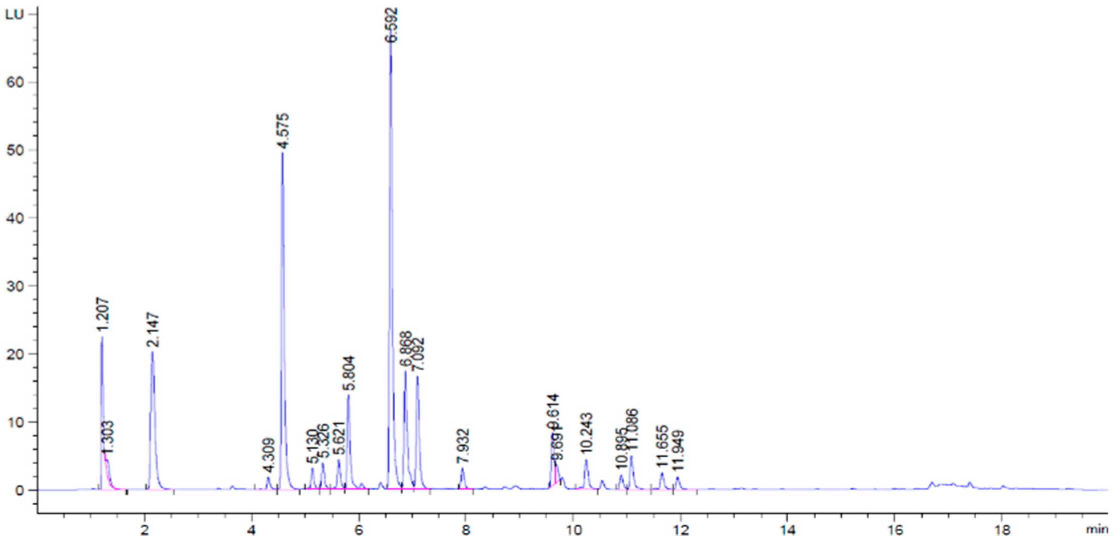 Foods 13 04148 g002b
