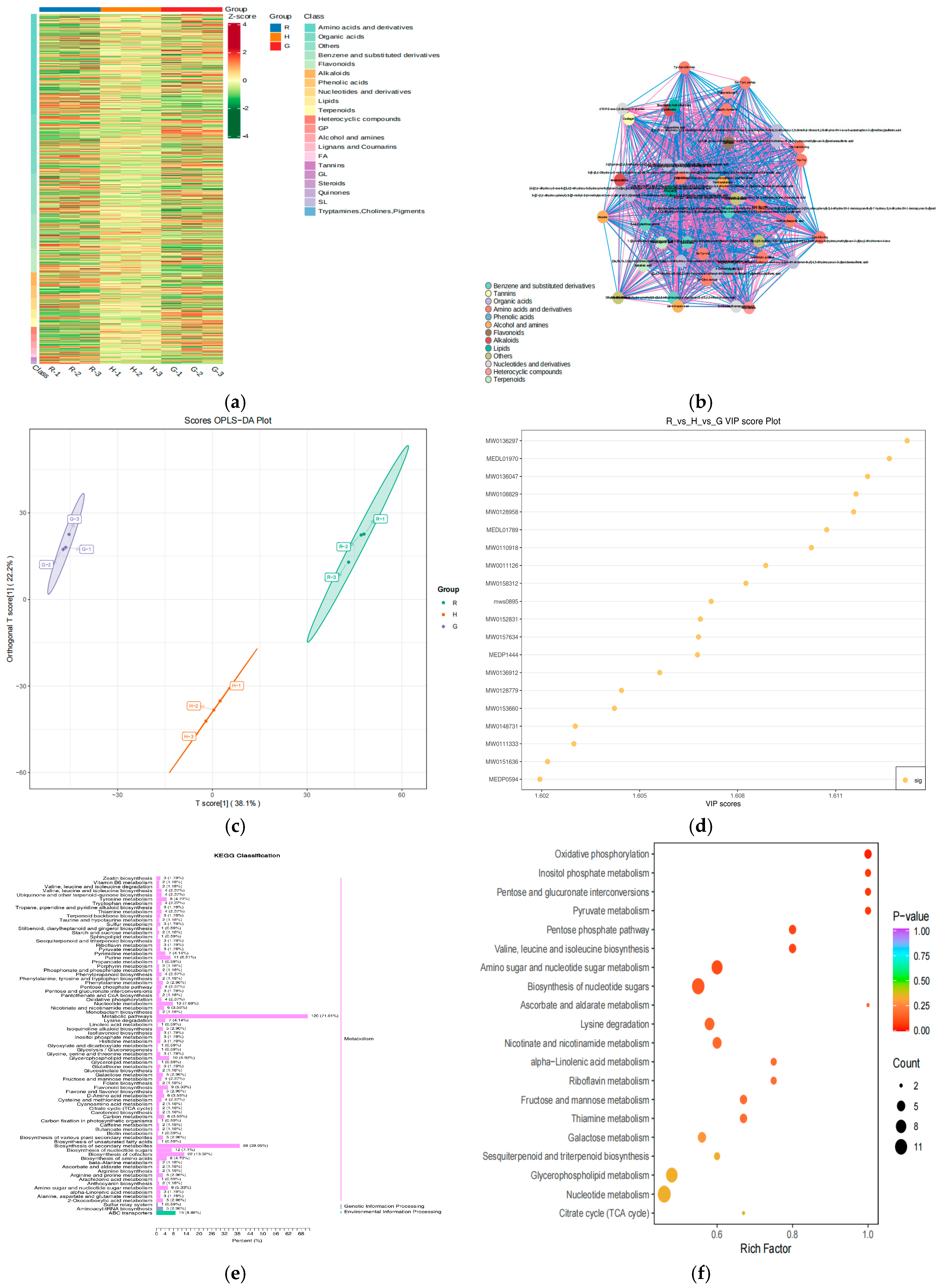 Foods 14 00097 g005 Foods 14 00097 g005