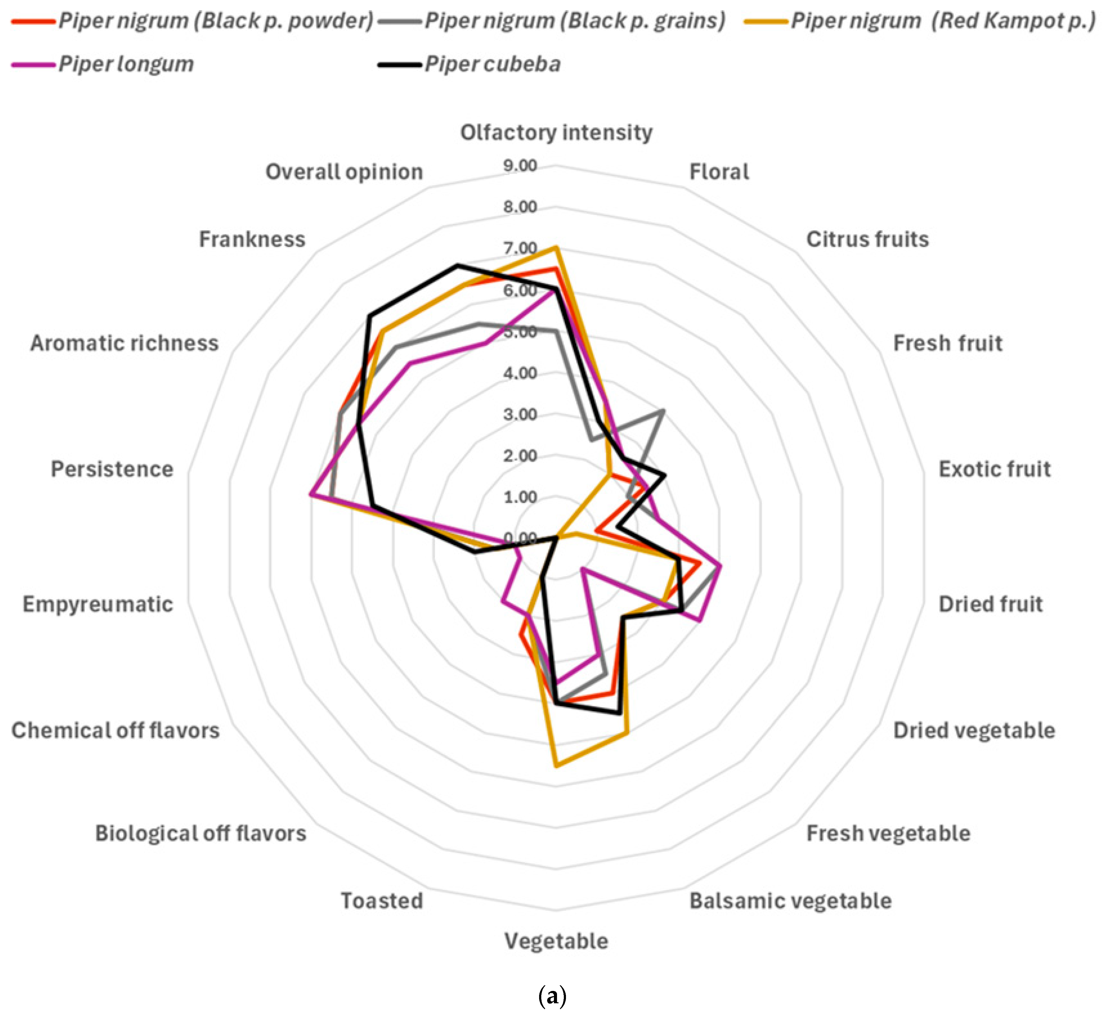 Foods 14 00110 g002a