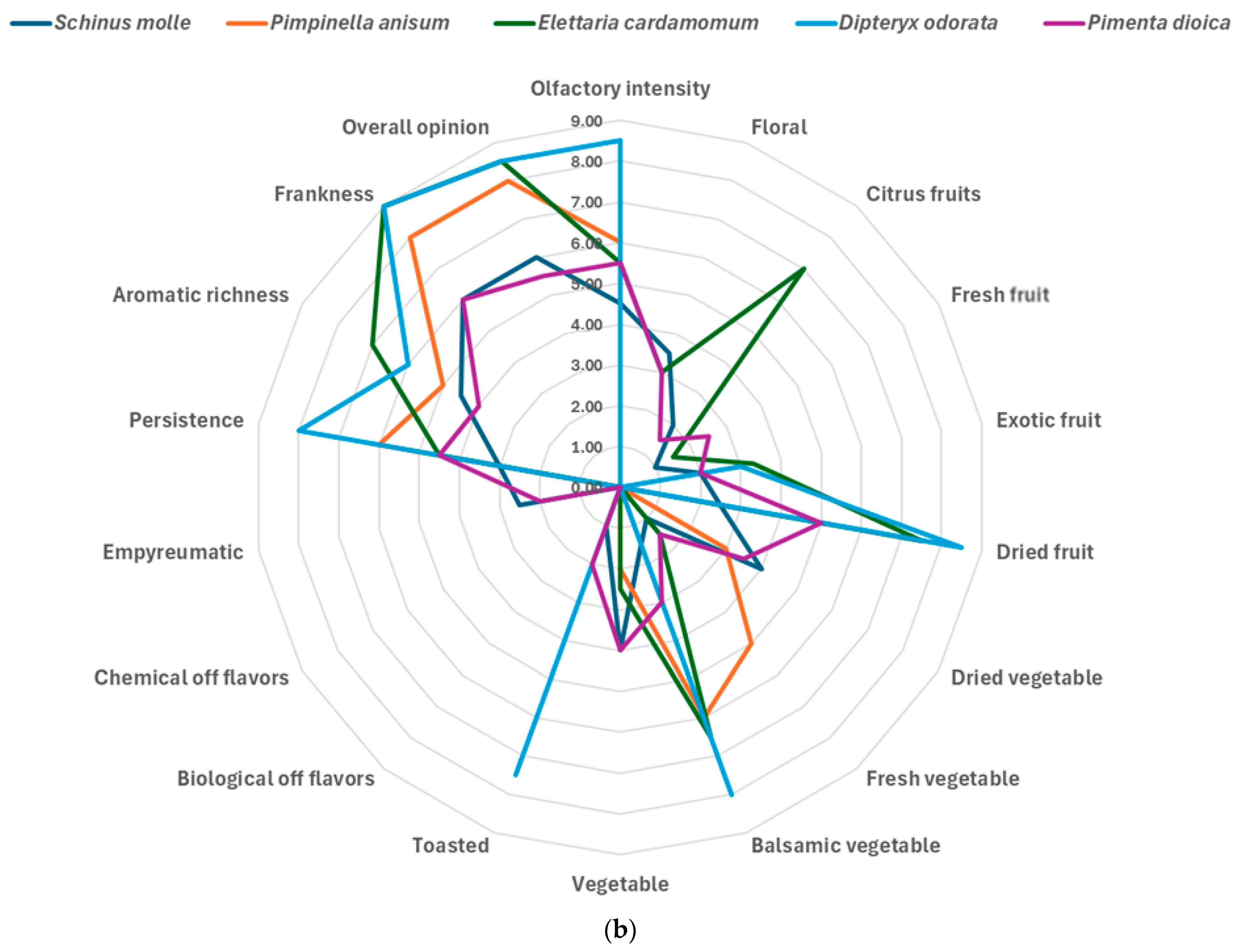 Foods 14 00110 g002b