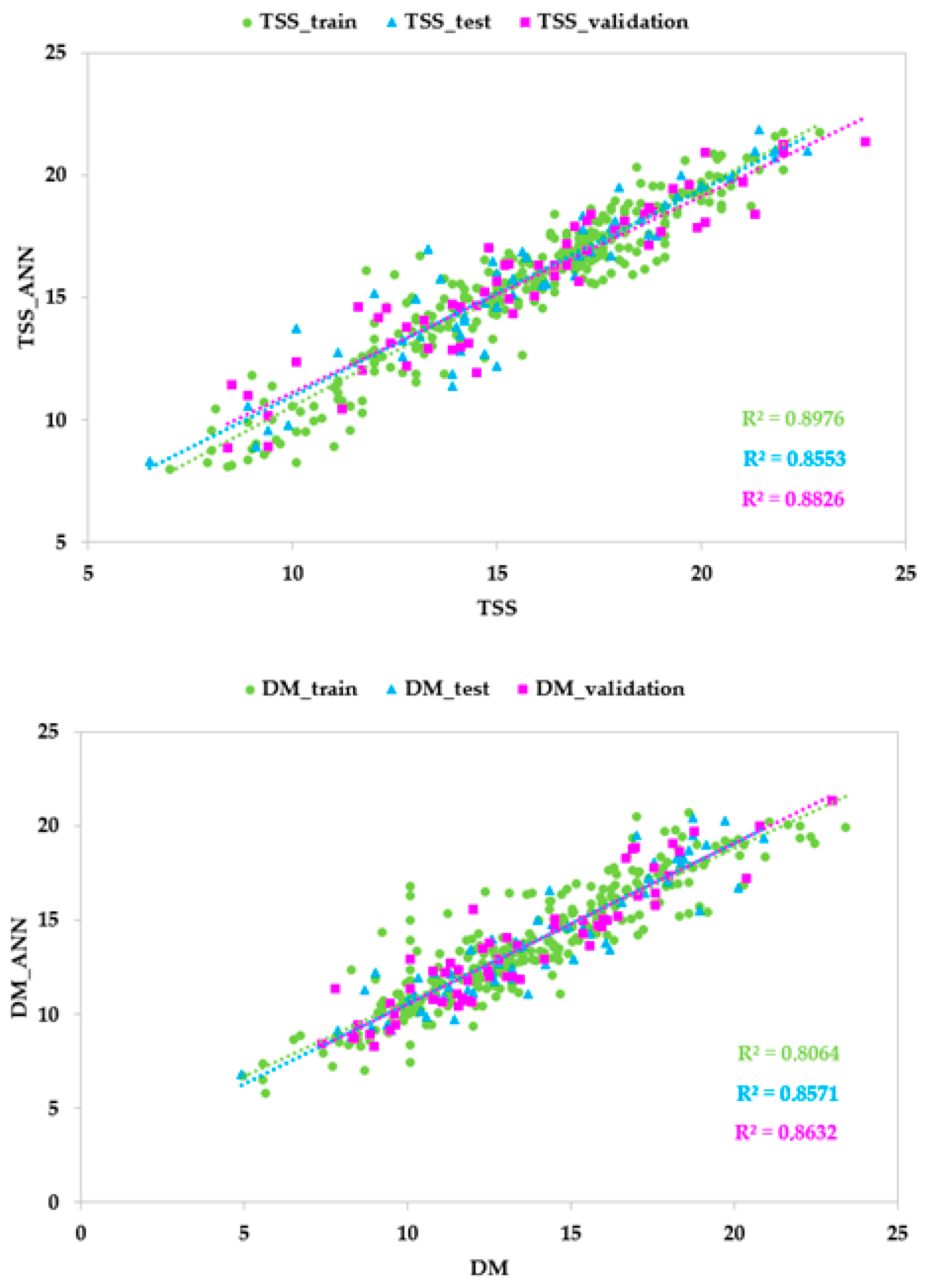 Foods 14 00196 g005a