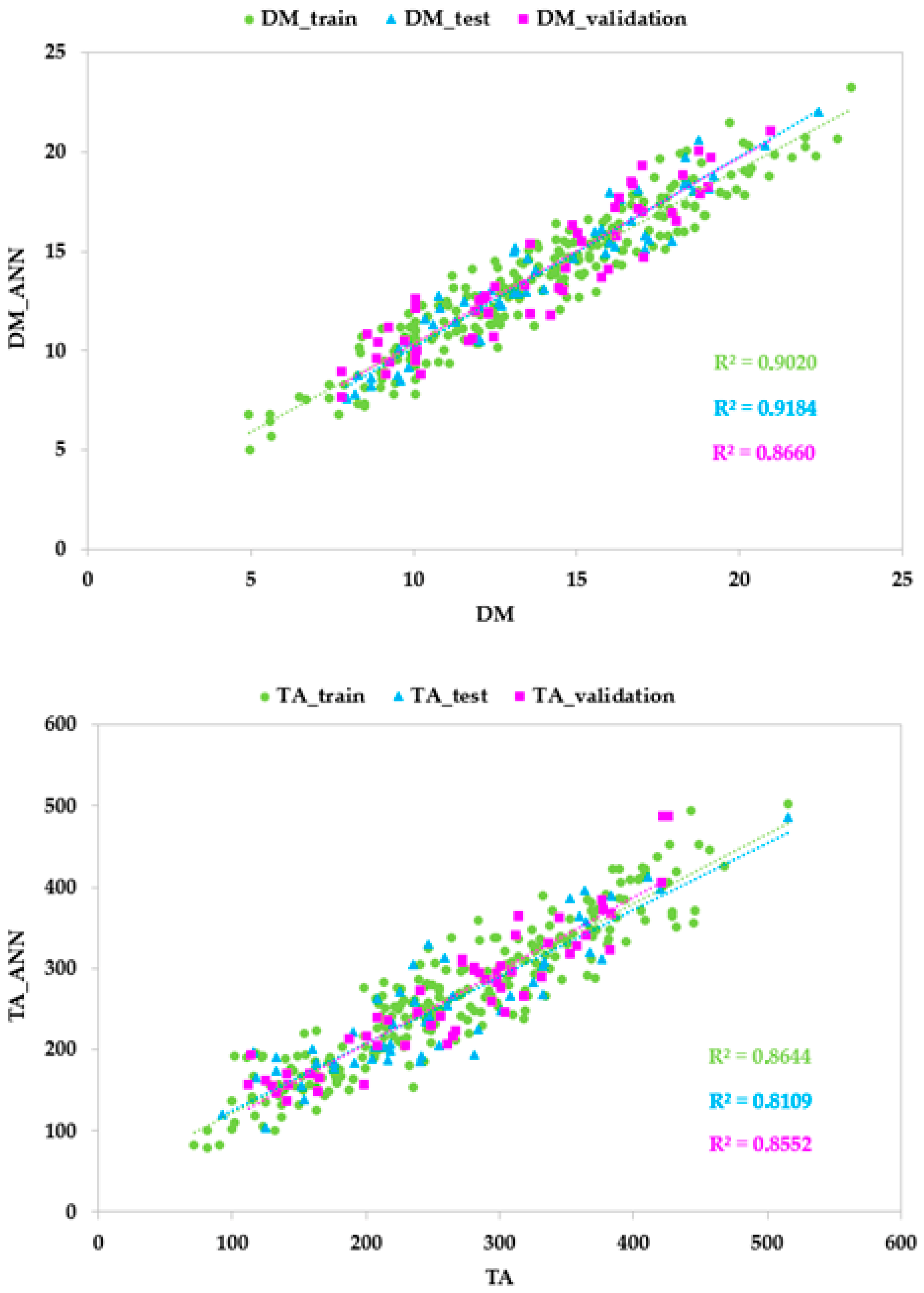 Foods 14 00196 g006b