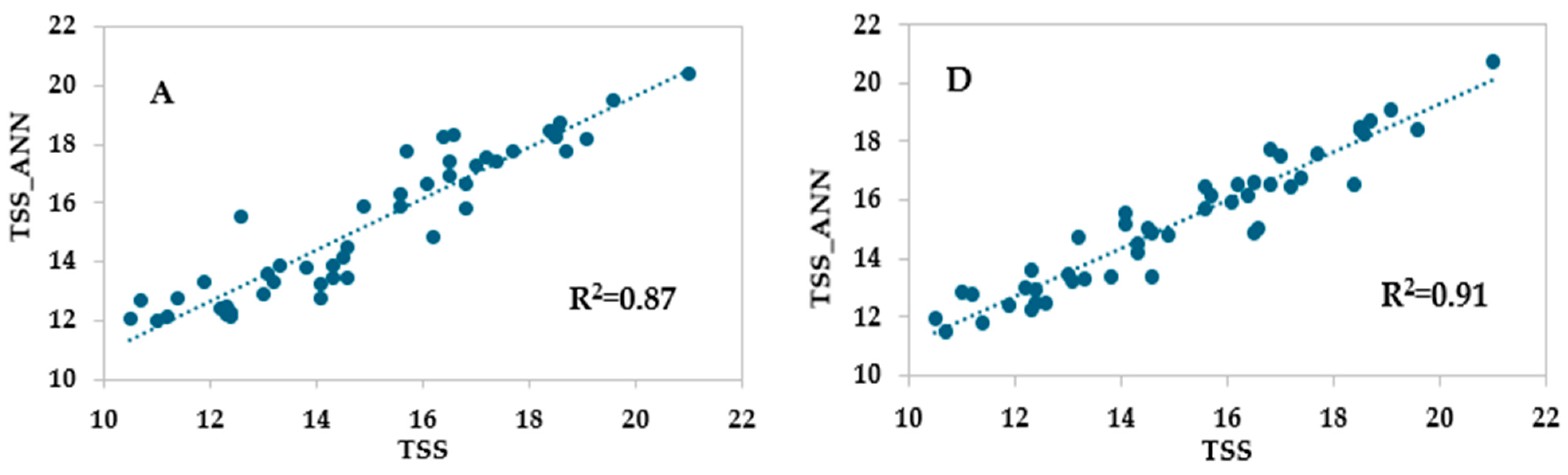 Foods 14 00196 g007a