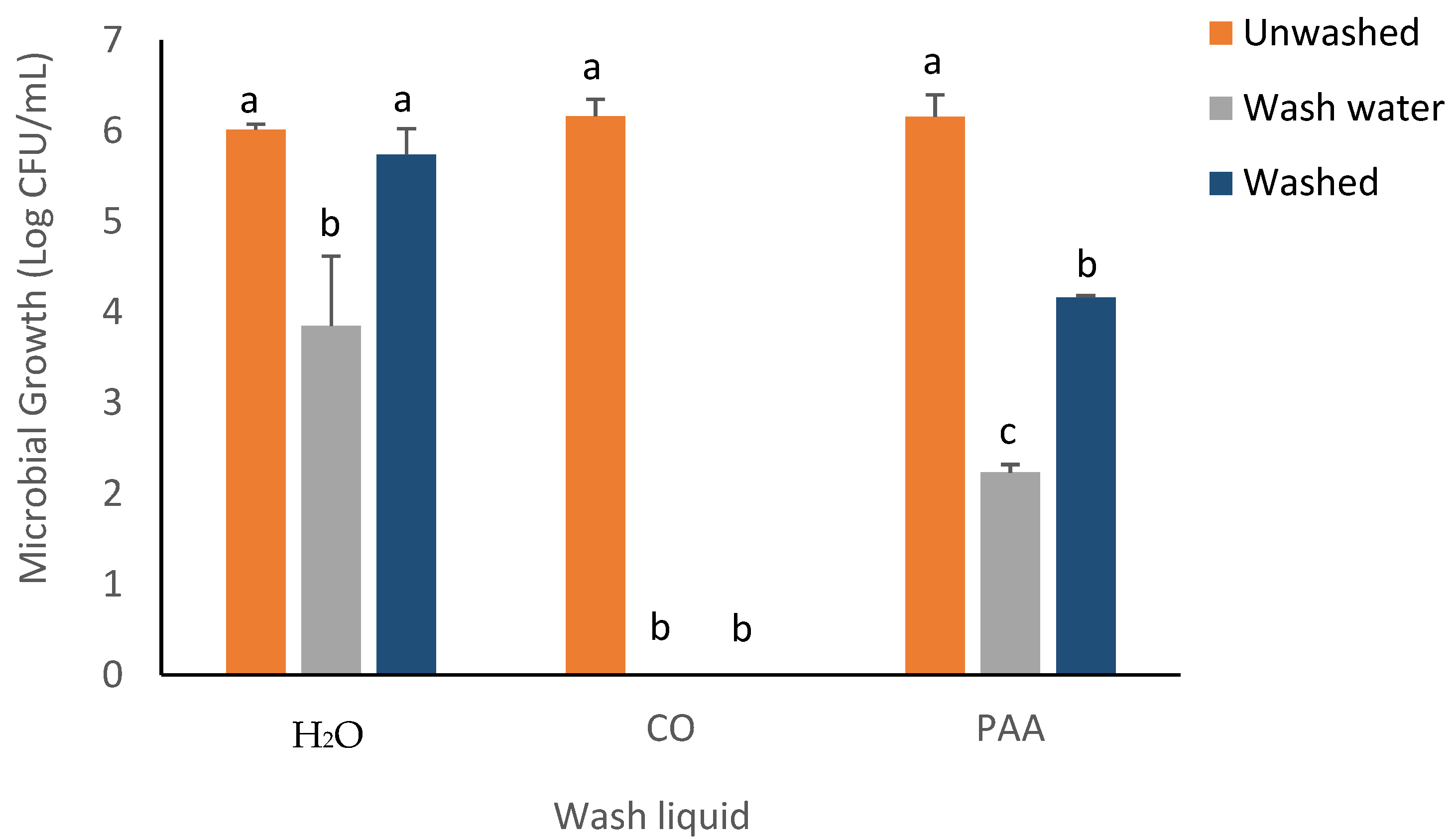 Foods 14 00249 g002 Foods 14 00249 g002